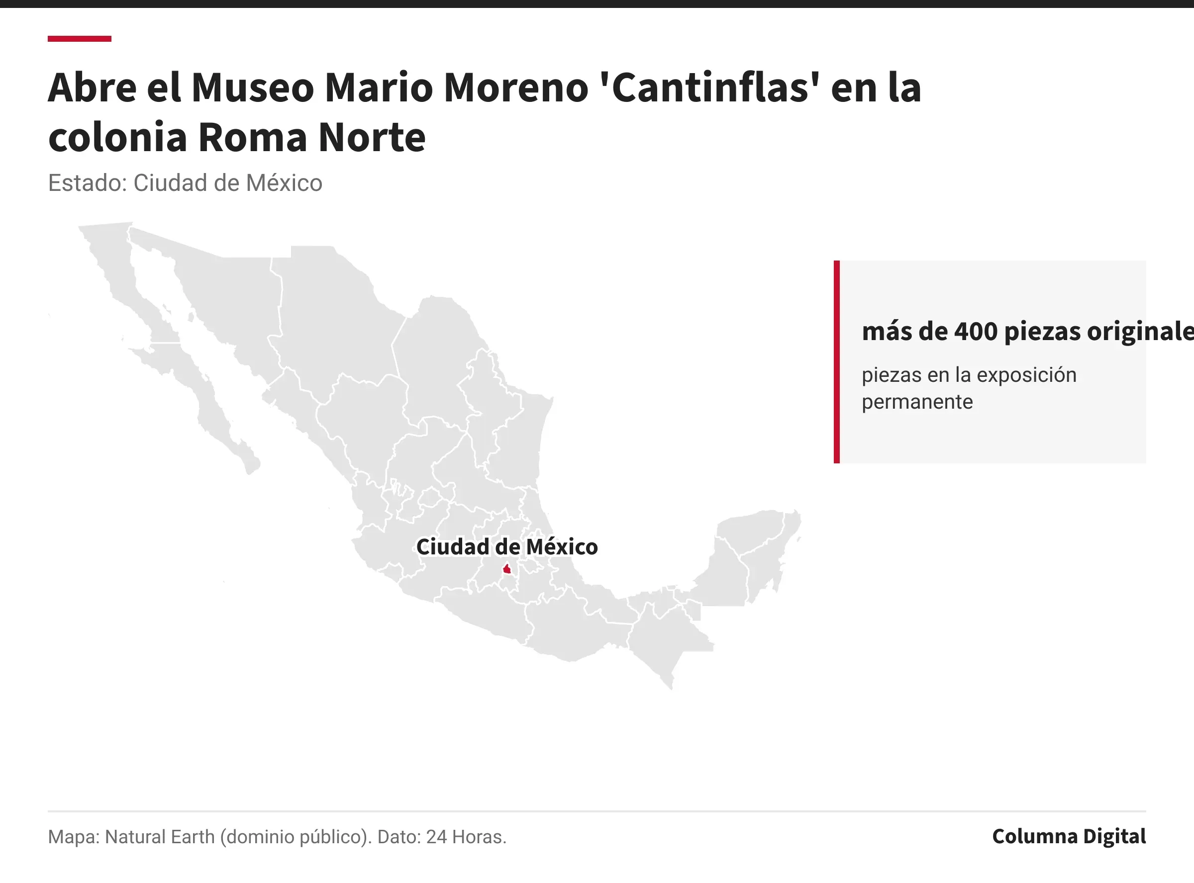 Mapa de México con Ciudad de México resaltado; más de 400 piezas originales: piezas en la exposición permanente.