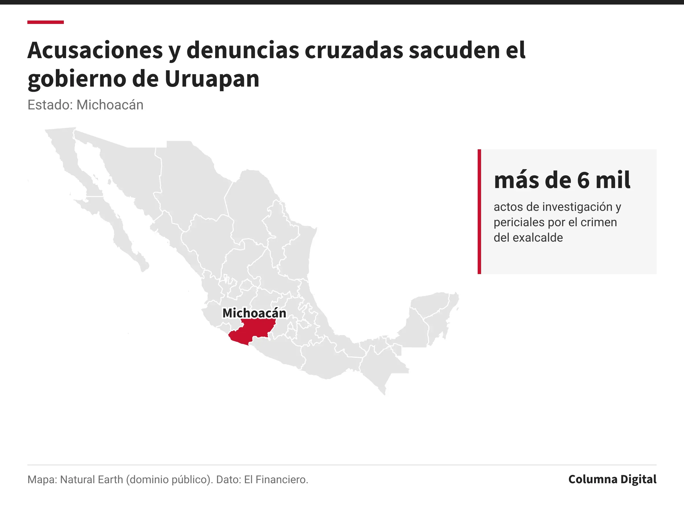Mapa de México con Michoacán resaltado; más de 6 mil: actos de investigación y periciales por el crimen del exalcalde.