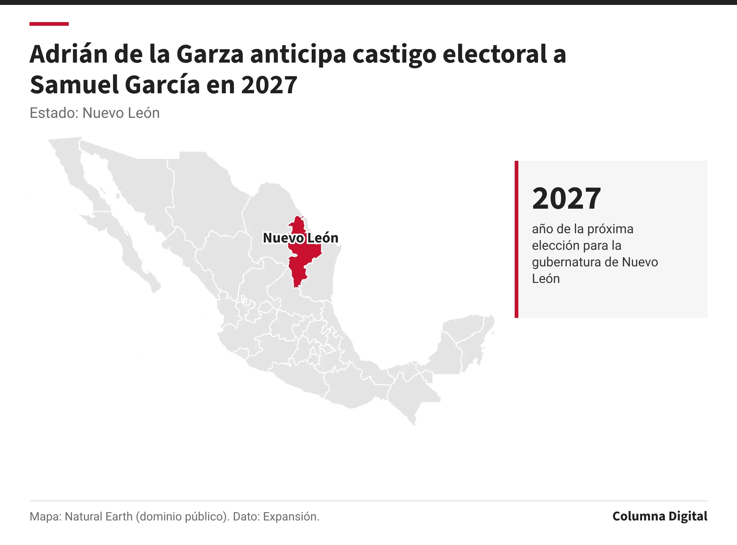 Mapa de México con Nuevo León resaltado; 2027: año de la próxima elección para la gubernatura de Nuevo León.