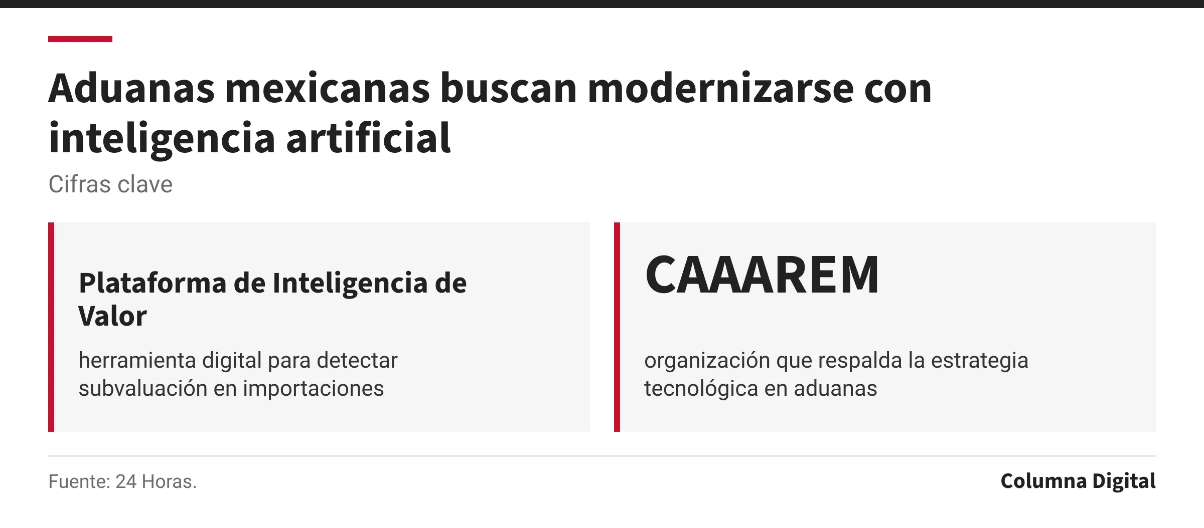 Cifras clave: Plataforma de Inteligencia de Valor, herramienta digital para detectar subvaluación en importaciones; CAAAREM, organización que respalda la estrategia tecnológica en aduanas.