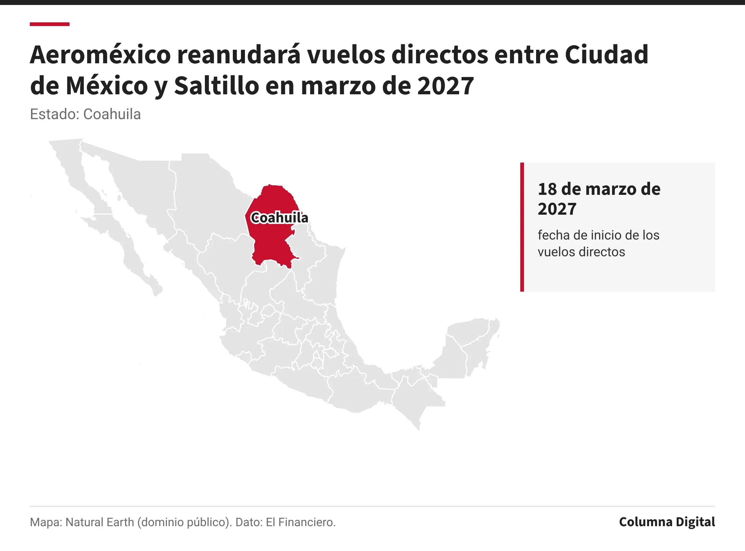 Mapa de México con Coahuila resaltado; 18 de marzo de 2027: fecha de inicio de los vuelos directos.