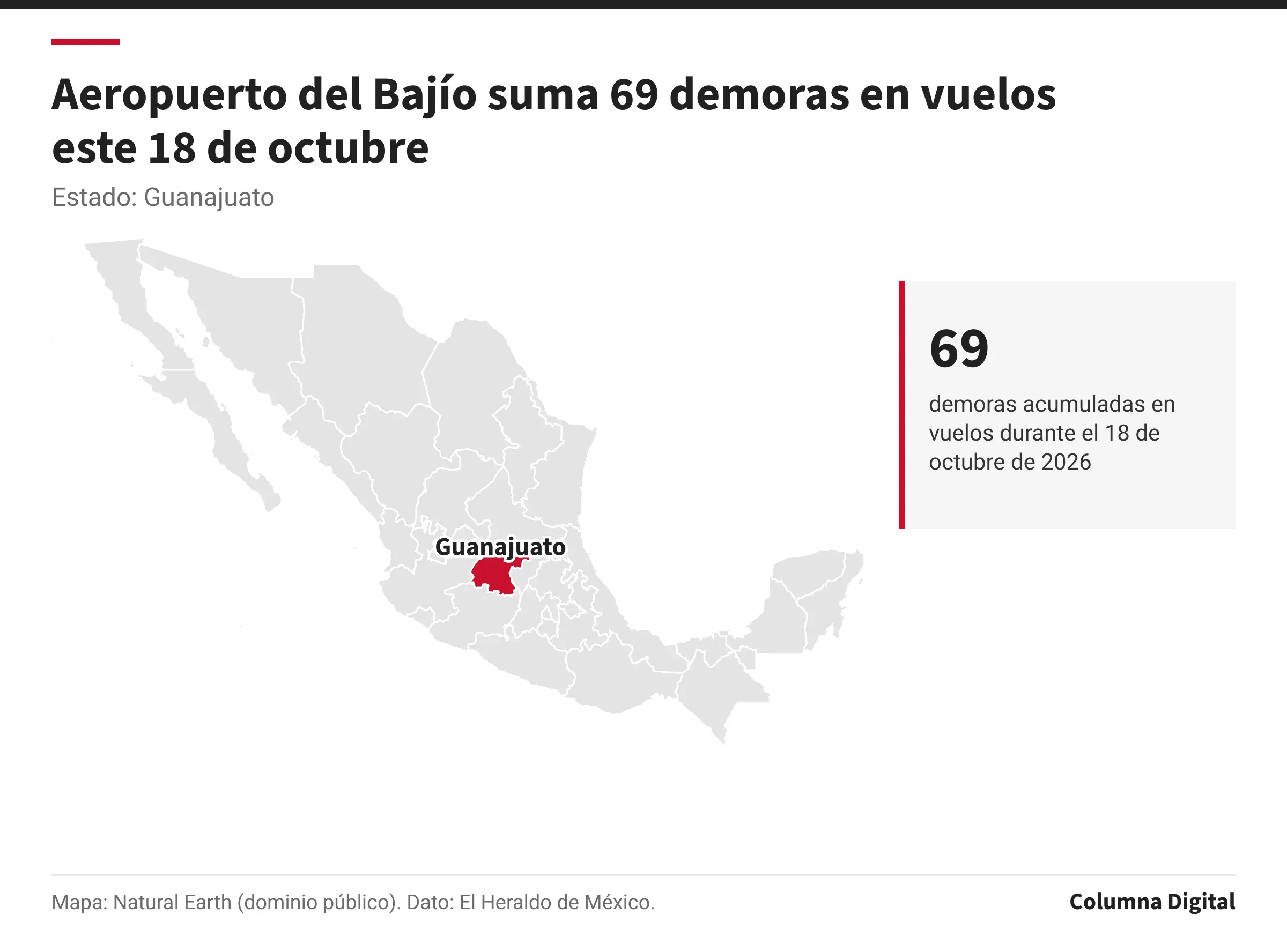 Mapa de México con Guanajuato resaltado; 69: demoras acumuladas en vuelos durante el 18 de octubre de 2026.