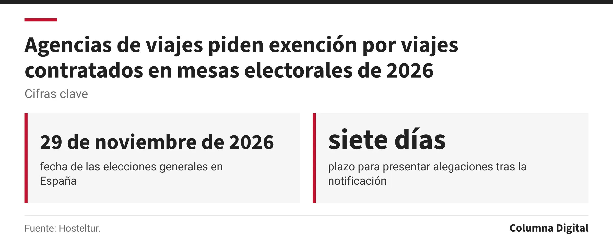 Cifras clave: 29 de noviembre de 2026, fecha de las elecciones generales en España; siete días, plazo para presentar alegaciones tras la notificación.