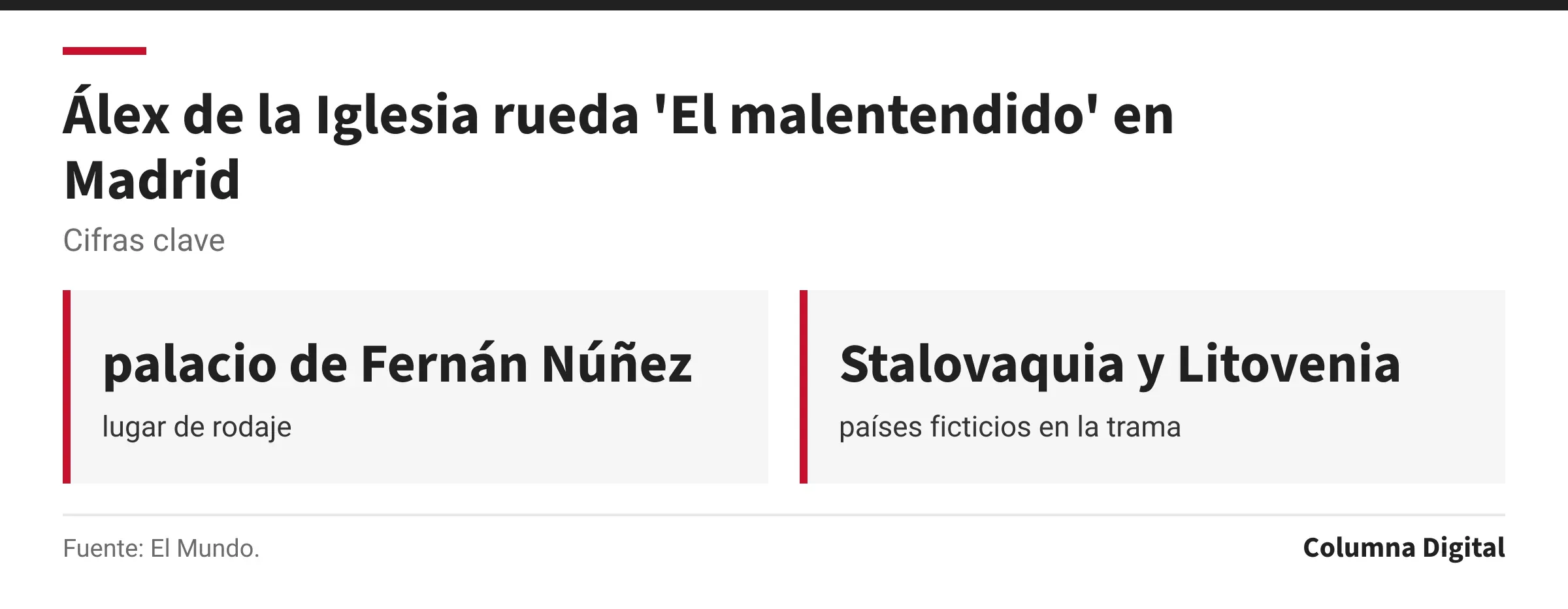 Cifras clave: palacio de Fernán Núñez, lugar de rodaje; Stalovaquia y Litovenia, países ficticios en la trama.