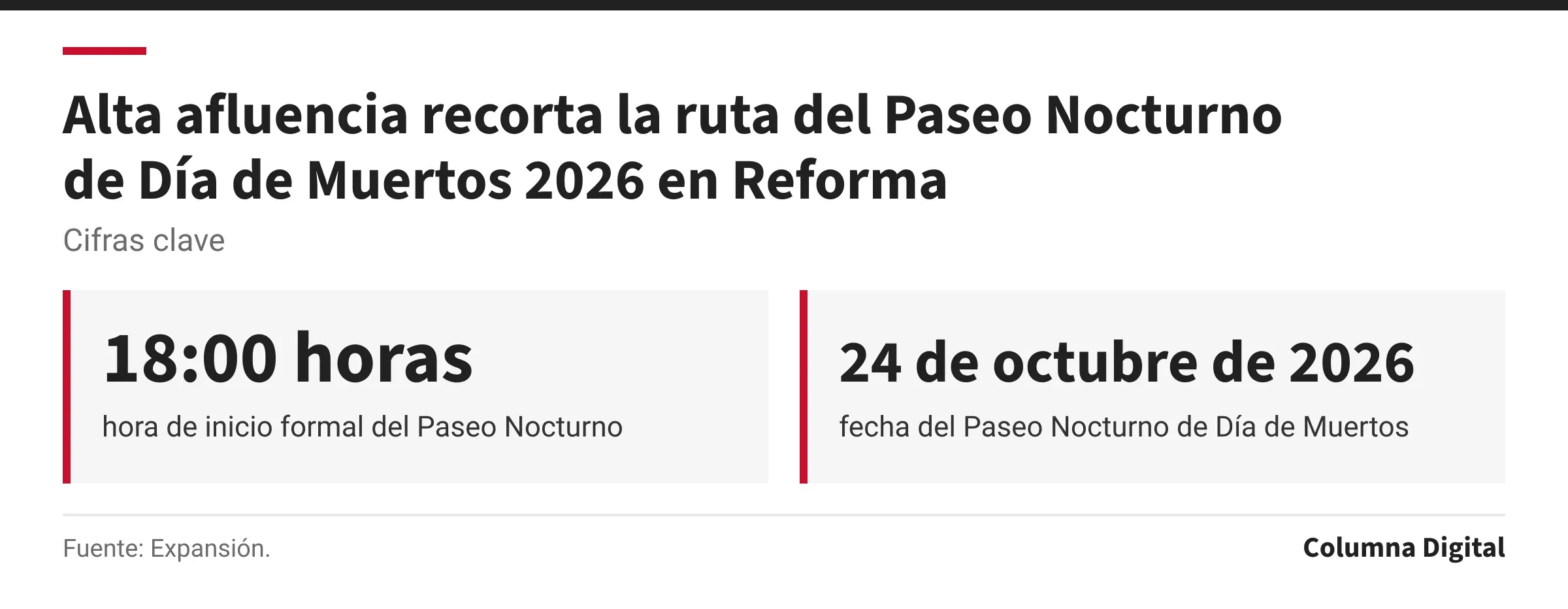Cifras clave: 18:00 horas, hora de inicio formal del Paseo Nocturno; 24 de octubre de 2026, fecha del Paseo Nocturno de Día de Muertos.