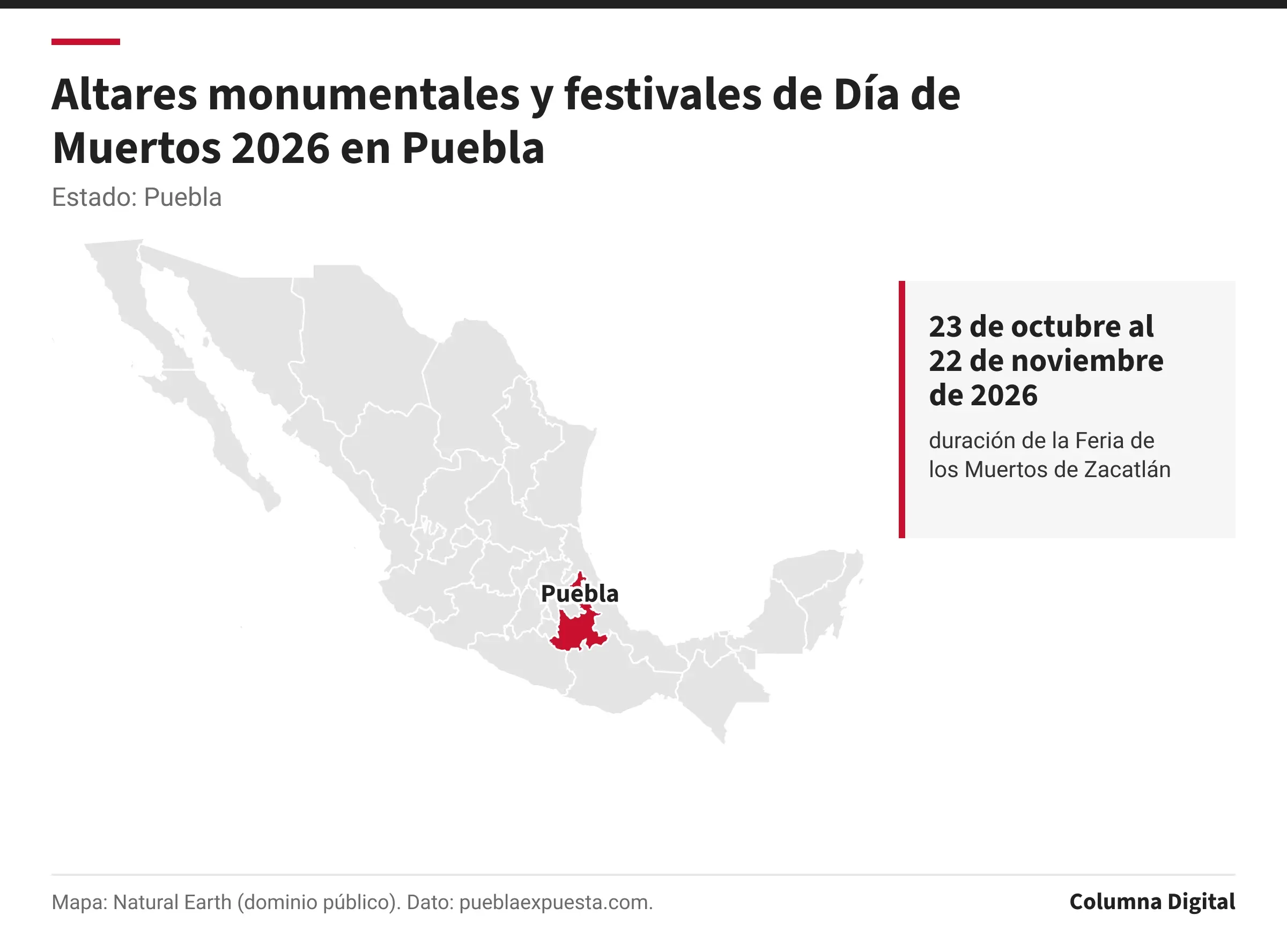 Mapa de México con Puebla resaltado; 23 de octubre al 22 de noviembre de 2026: duración de la Feria de los Muertos de Zacatlán.