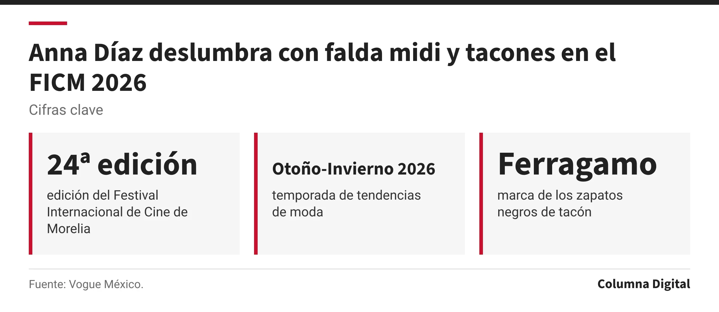 Cifras clave: 24ª edición, edición del Festival Internacional de Cine de Morelia; Otoño-Invierno 2026, temporada de tendencias de moda; Ferragamo, marca de los zapatos negros de tacón.