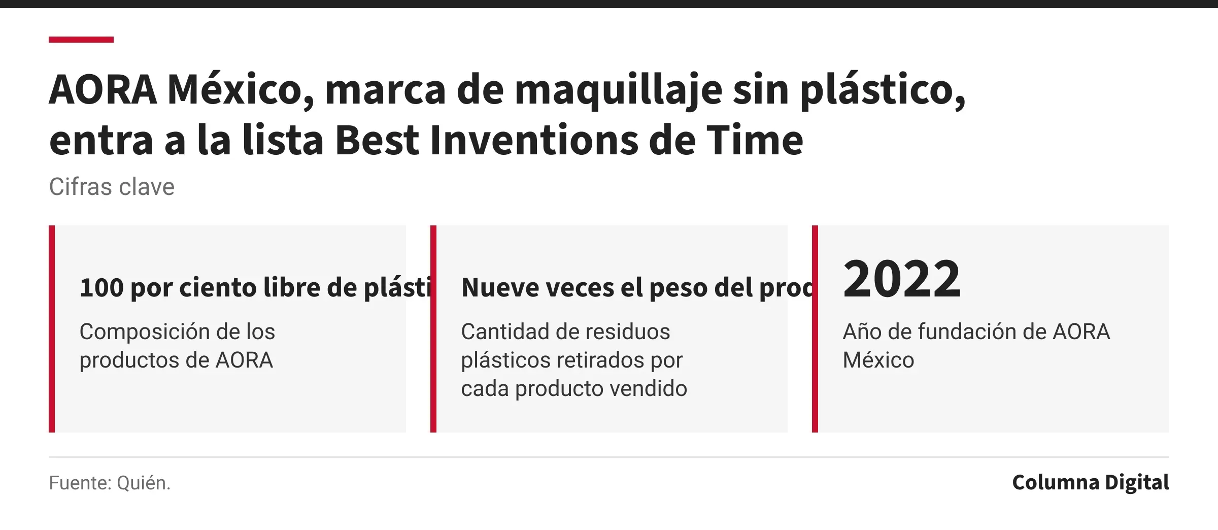 Cifras clave: 100 por ciento libre de plástico, Composición de los productos de AORA; Nueve veces el peso del producto, Cantidad de residuos plásticos retirados por cada producto vendido; 2022, Año de fundación de AORA México.