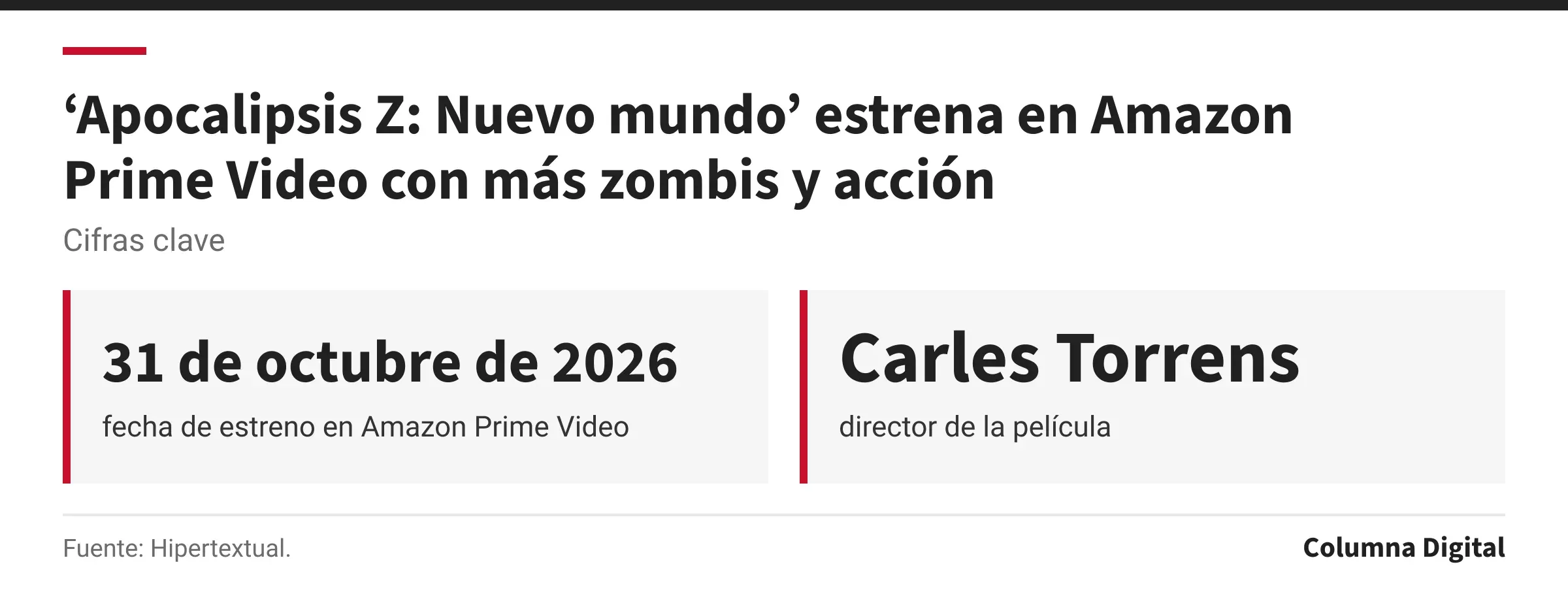 Cifras clave: 31 de octubre de 2026, fecha de estreno en Amazon Prime Video; Carles Torrens, director de la película.