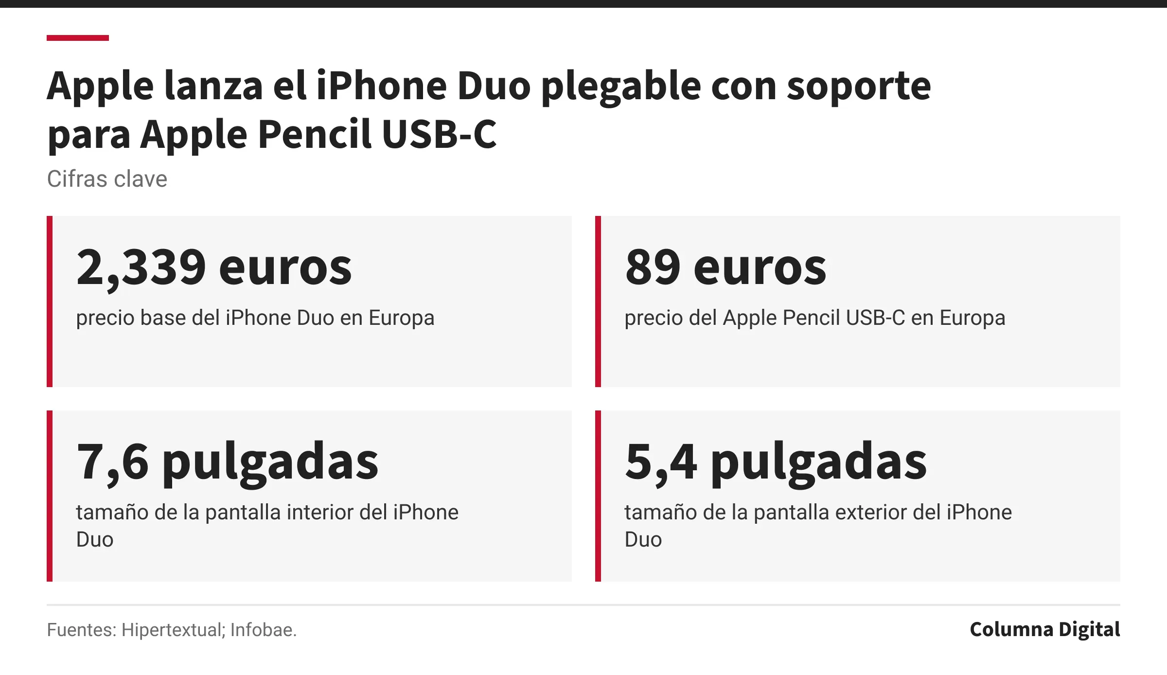 Cifras clave: 2,339 euros, precio base del iPhone Duo en Europa; 89 euros, precio del Apple Pencil USB-C en Europa; 7,6 pulgadas, tamaño de la pantalla interior del iPhone Duo; 5,4 pulgadas, tamaño de la pantalla exterior del iPhone Duo.