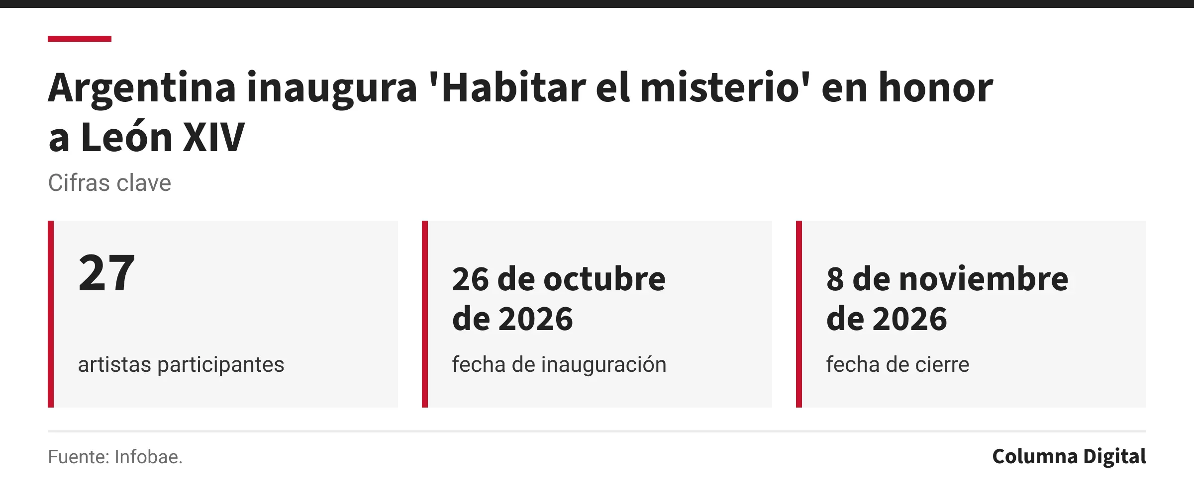 Cifras clave: 27, artistas participantes; 26 de octubre de 2026, fecha de inauguración; 8 de noviembre de 2026, fecha de cierre.