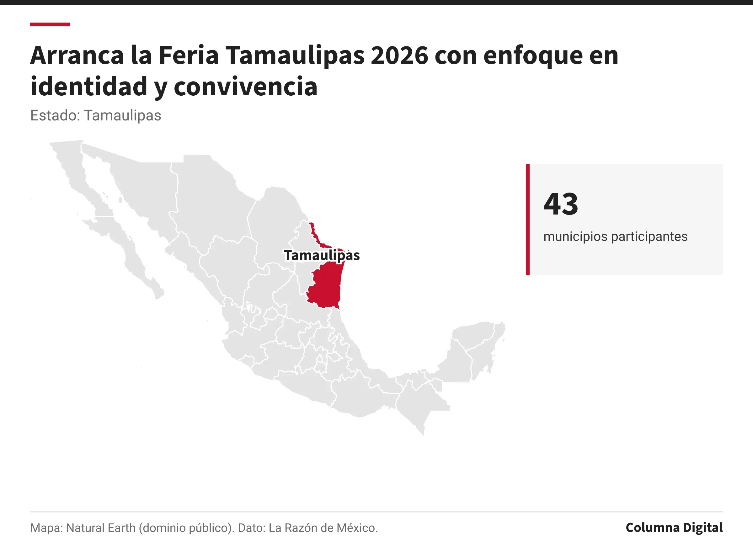 Mapa de México con Tamaulipas resaltado; 43: municipios participantes.