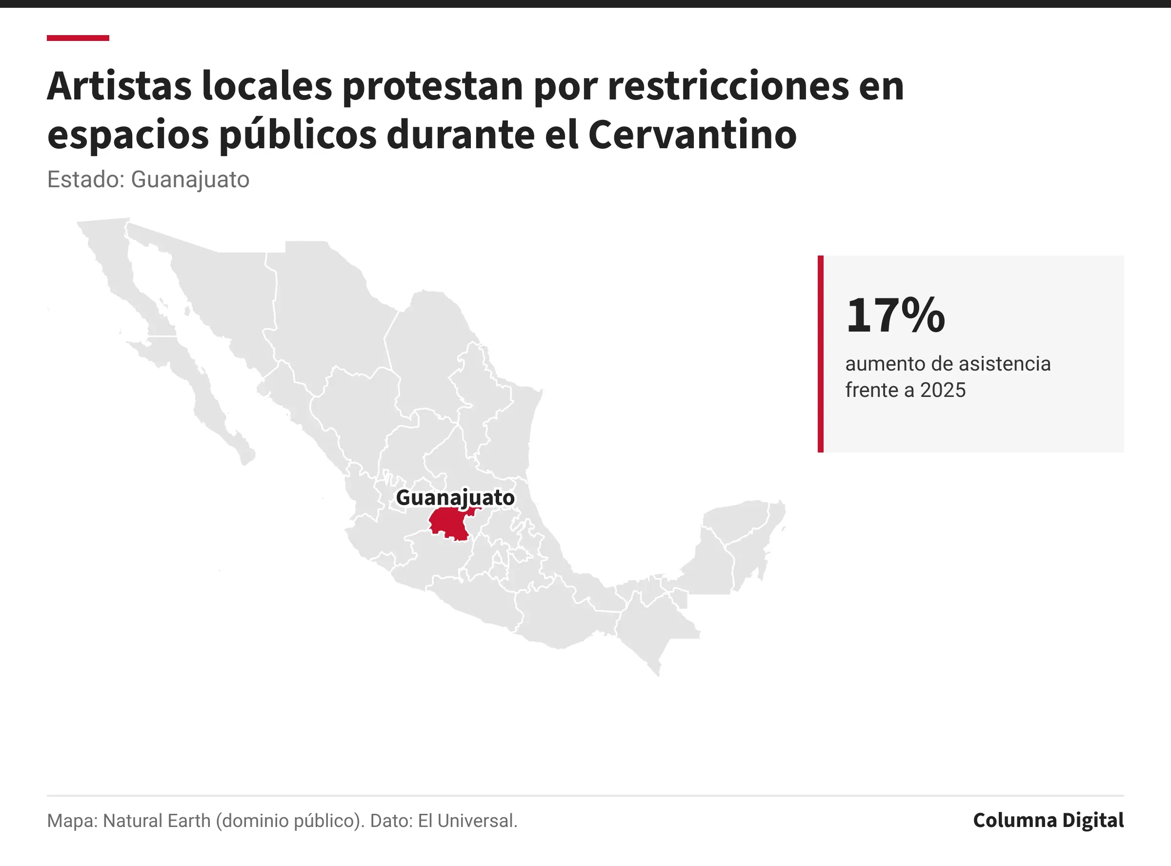 Mapa de México con Guanajuato resaltado; 17%: aumento de asistencia frente a 2025.