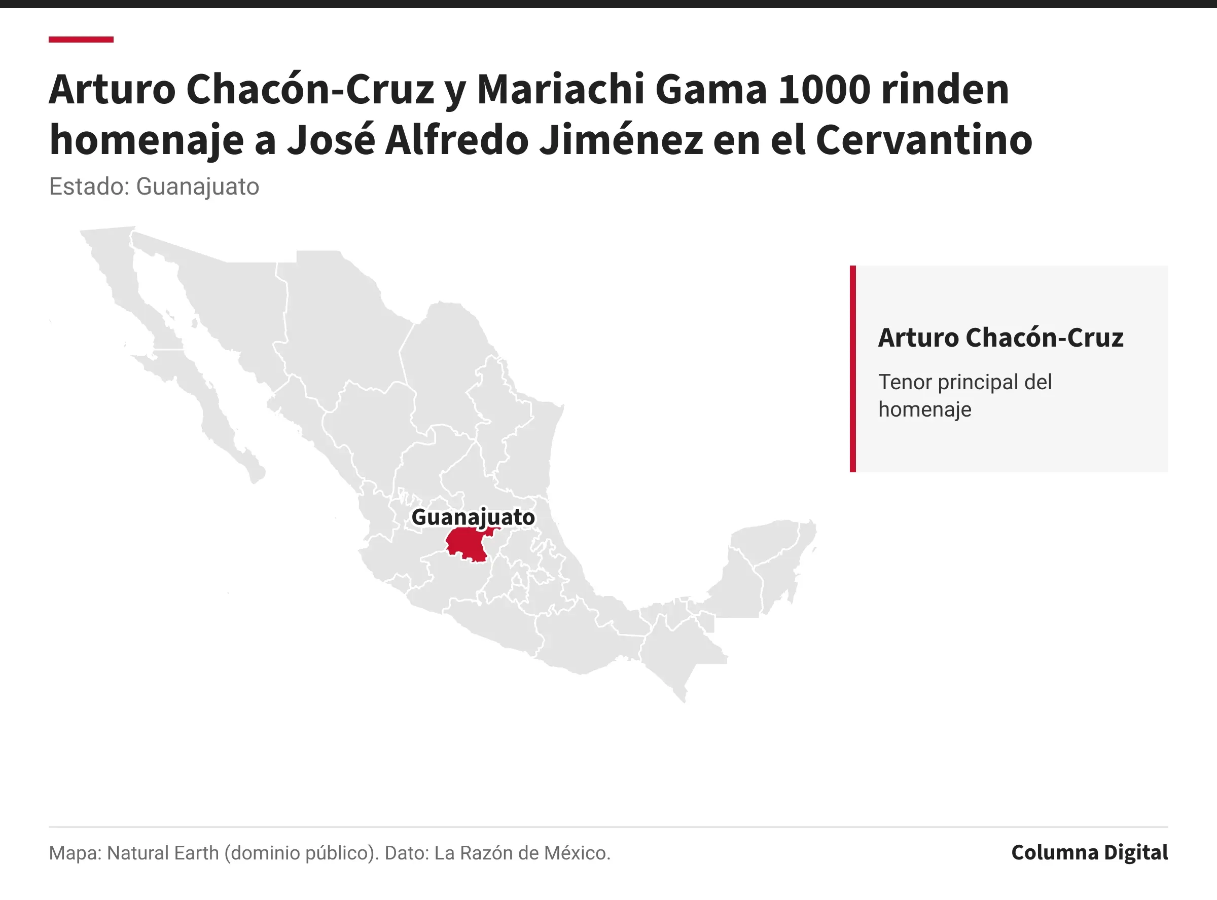 Mapa de México con Guanajuato resaltado; Arturo Chacón-Cruz: Tenor principal del homenaje.