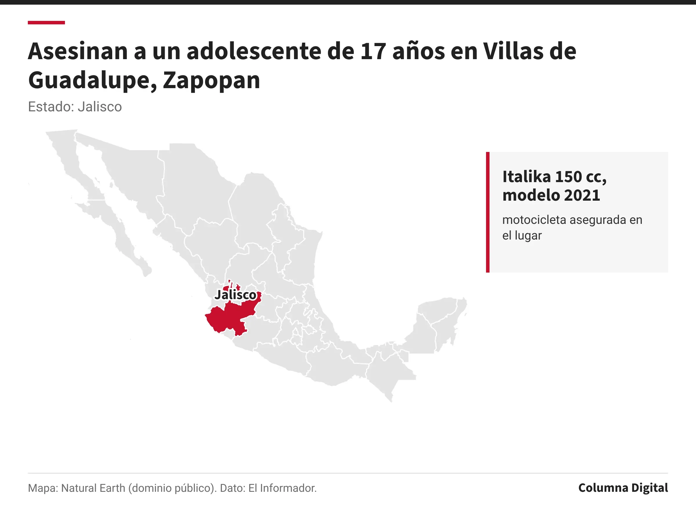 Mapa de México con Jalisco resaltado; Italika 150 cc, modelo 2021: motocicleta asegurada en el lugar.