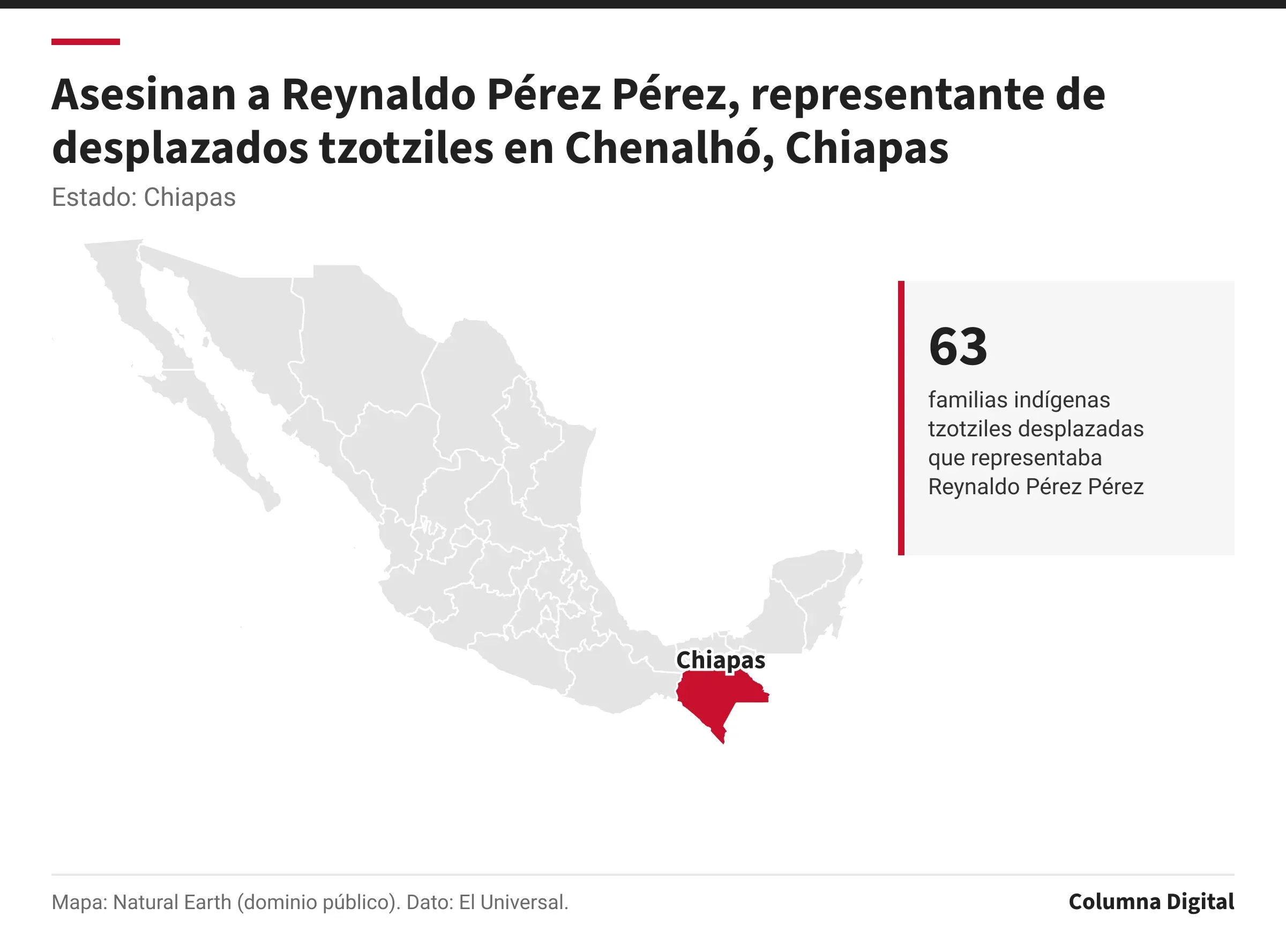 Mapa de México con Chiapas resaltado; 63: familias indígenas tzotziles desplazadas que representaba Reynaldo Pérez Pérez.