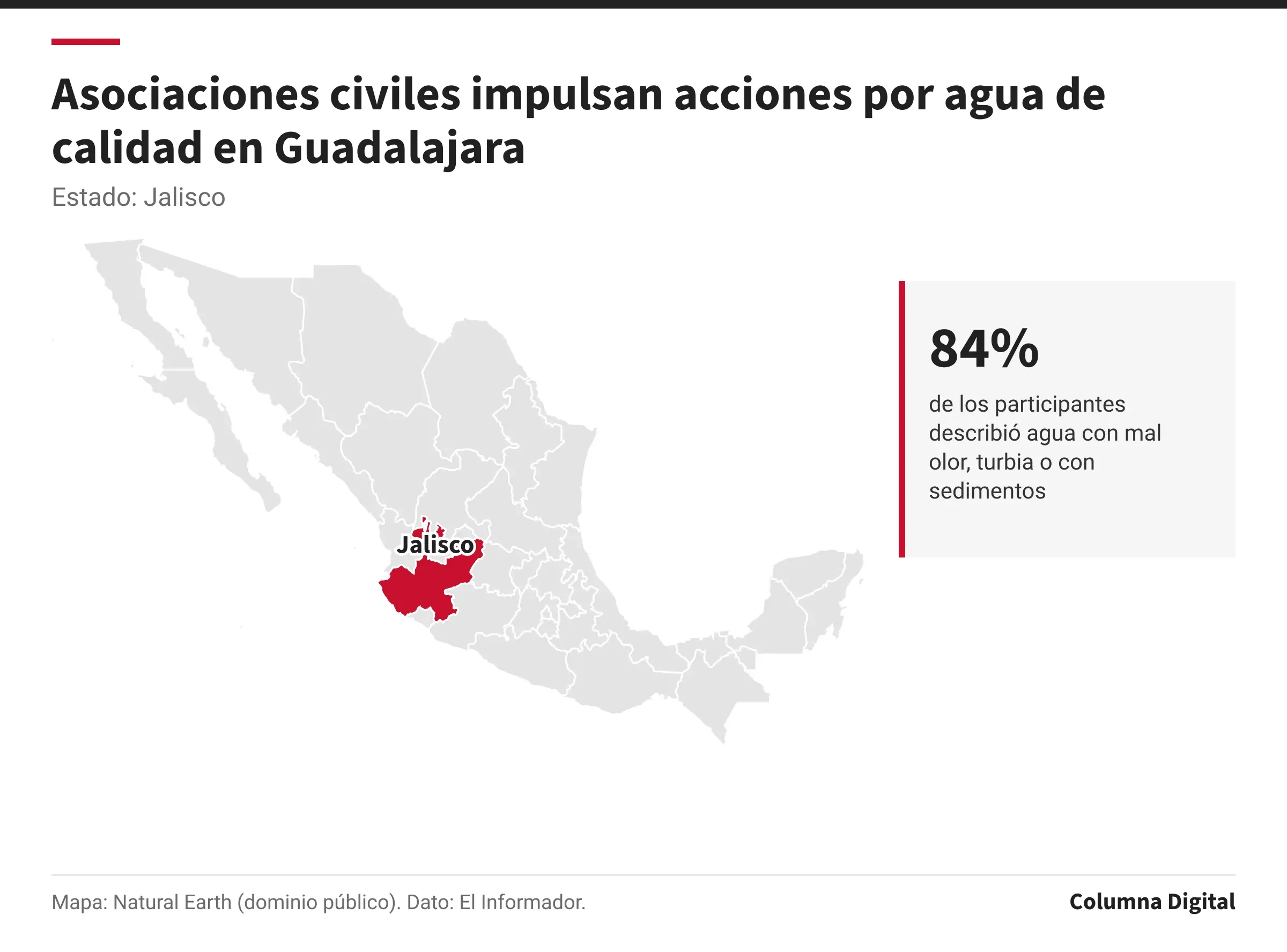 Mapa de México con Jalisco resaltado; 84%: de los participantes describió agua con mal olor, turbia o con sedimentos.