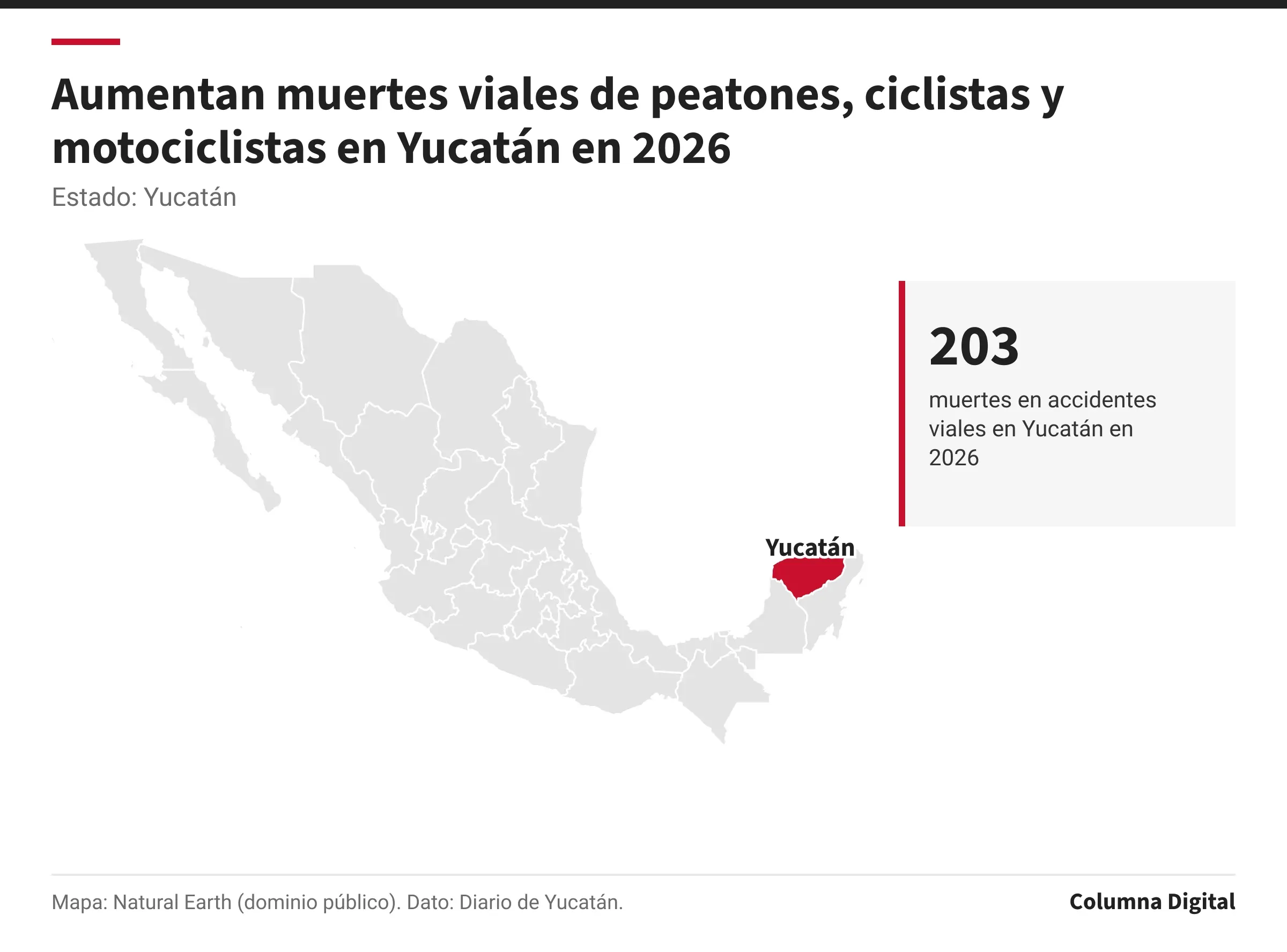 Mapa de México con Yucatán resaltado; 203: muertes en accidentes viales en Yucatán en 2026.