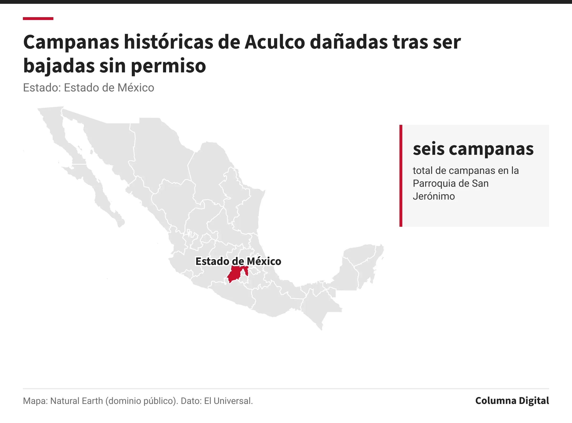 Mapa de México con Estado de México resaltado; seis campanas: total de campanas en la Parroquia de San Jerónimo.
