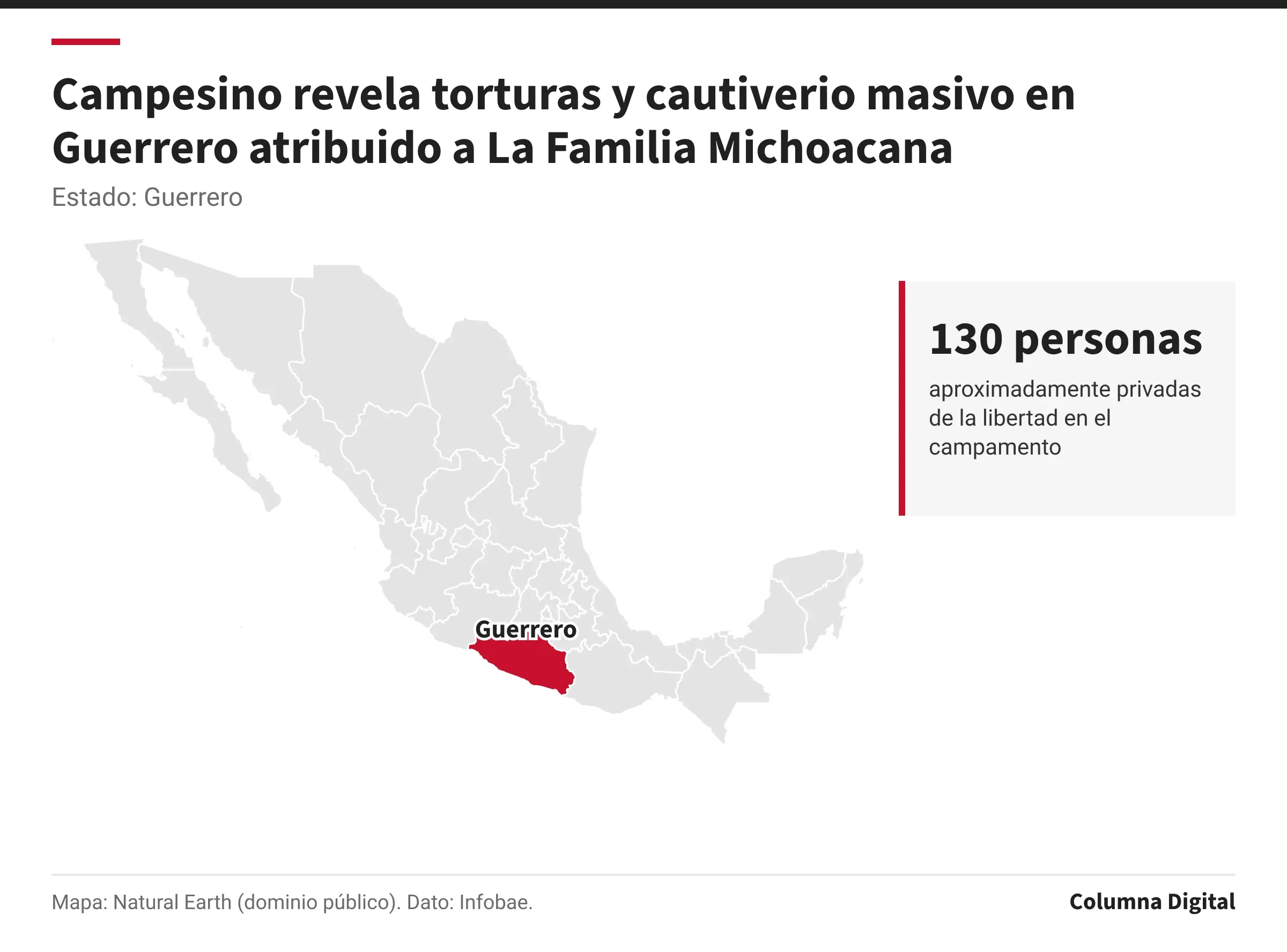 Mapa de México con Guerrero resaltado; 130 personas: aproximadamente privadas de la libertad en el campamento.