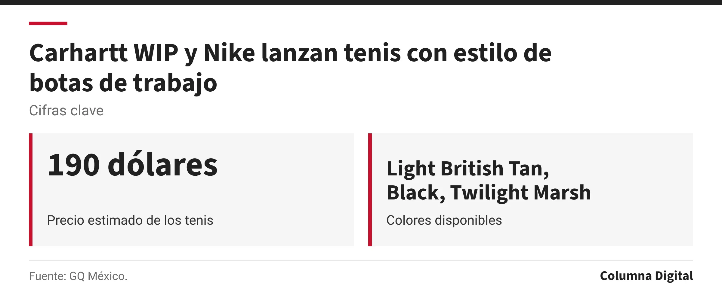 Cifras clave: 190 dólares, Precio estimado de los tenis; Light British Tan, Black, Twilight Marsh, Colores disponibles.
