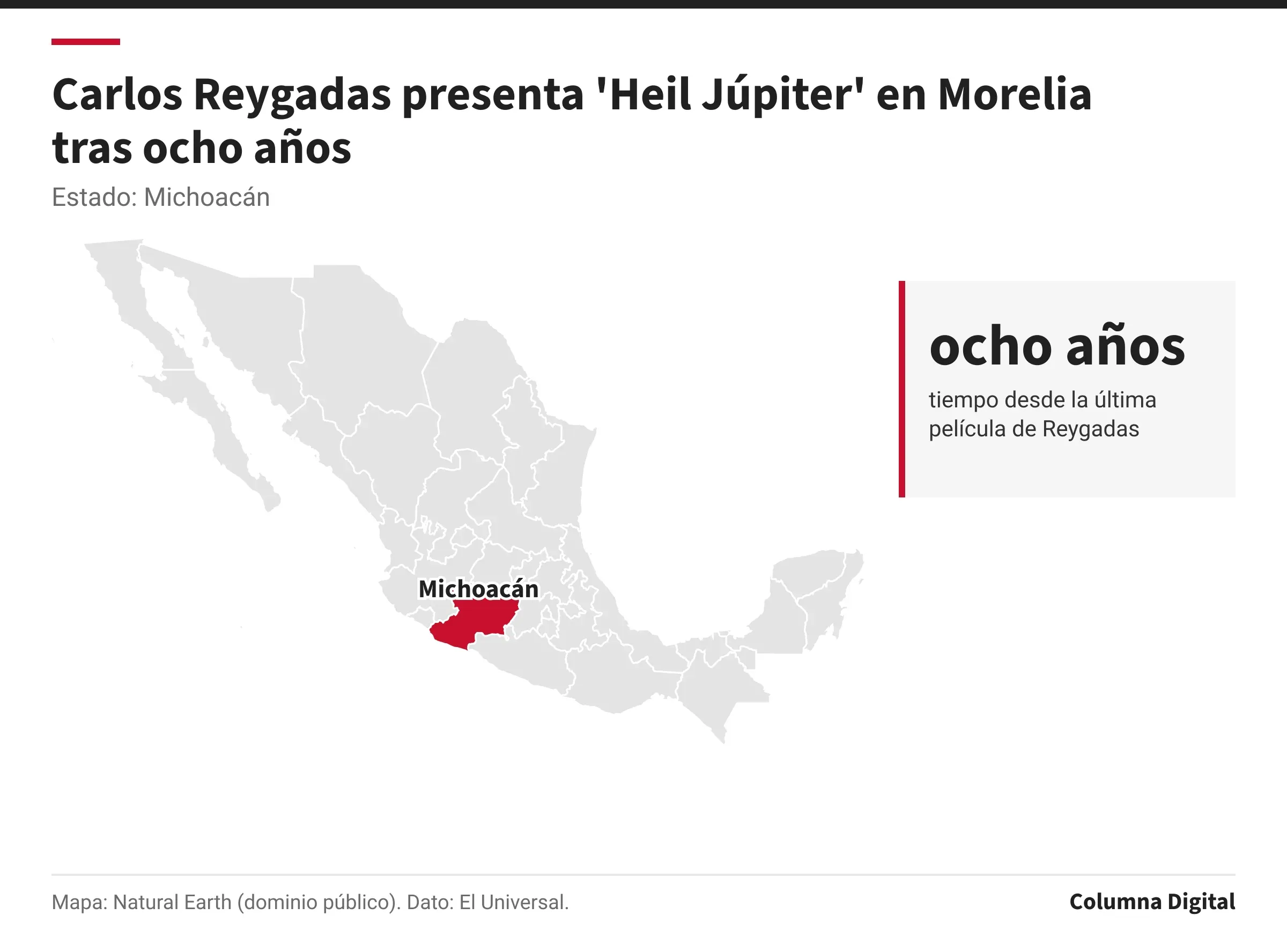 Mapa de México con Michoacán resaltado; ocho años: tiempo desde la última película de Reygadas.