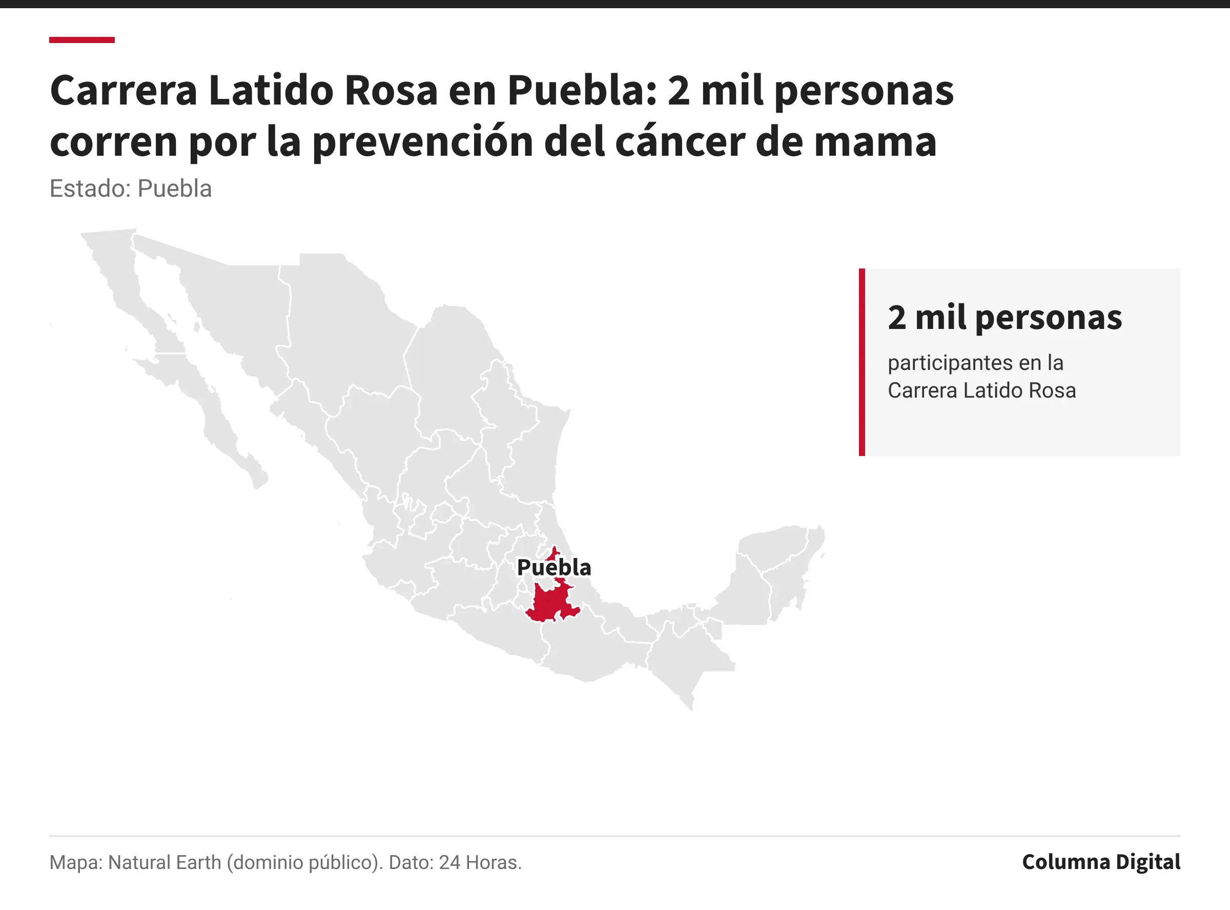 Mapa de México con Puebla resaltado; 2 mil personas: participantes en la Carrera Latido Rosa.