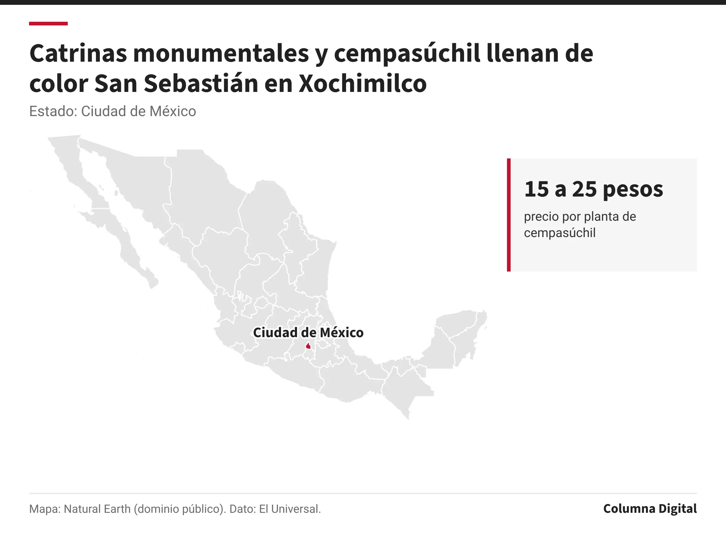 Mapa de México con Ciudad de México resaltado; 15 a 25 pesos: precio por planta de cempasúchil.