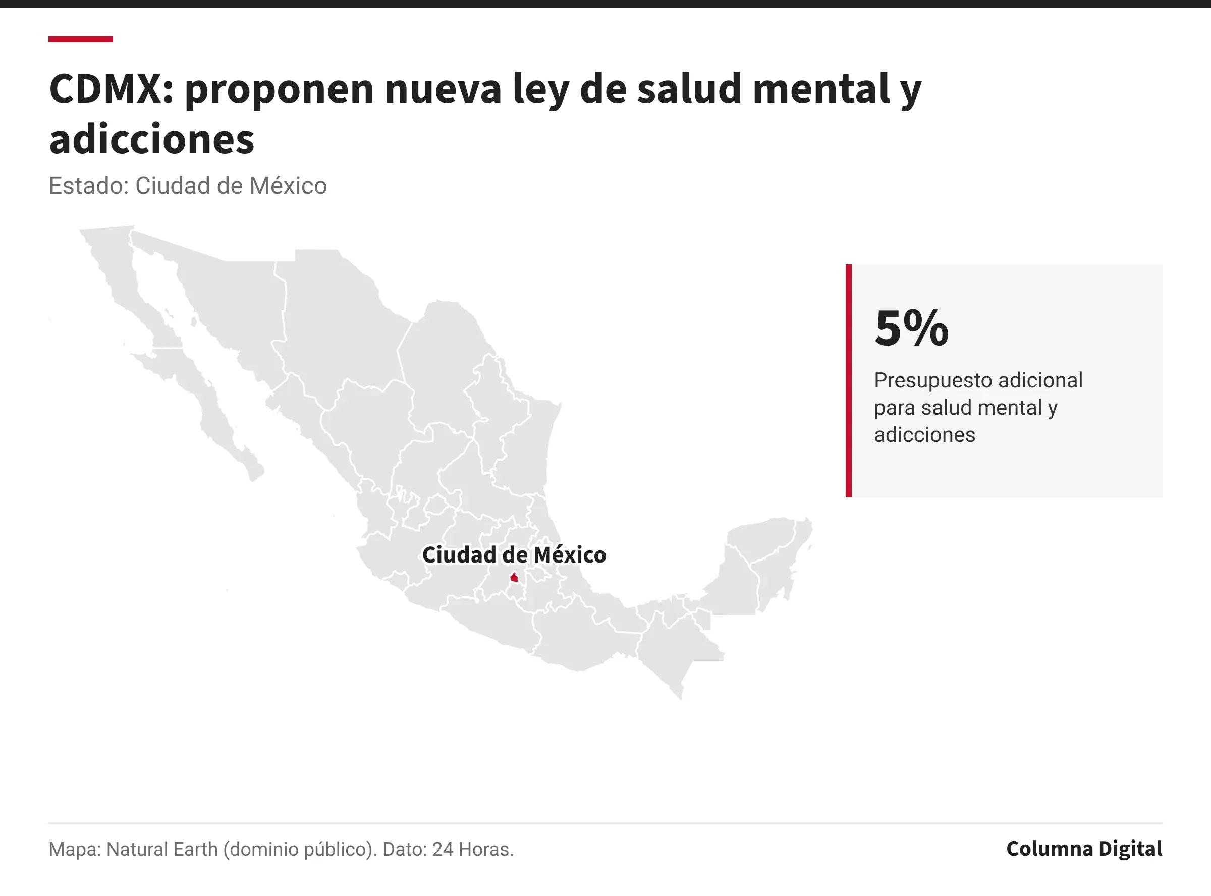 Mapa de México con Ciudad de México resaltado; 5%: Presupuesto adicional para salud mental y adicciones.