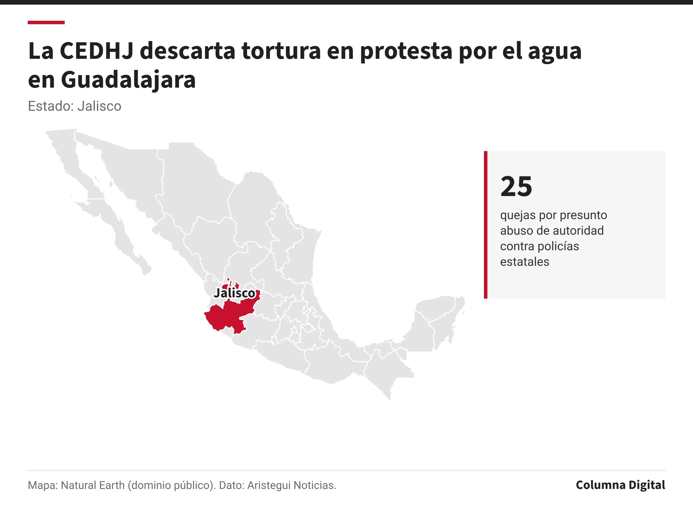 Mapa de México con Jalisco resaltado; 25: quejas por presunto abuso de autoridad contra policías estatales.