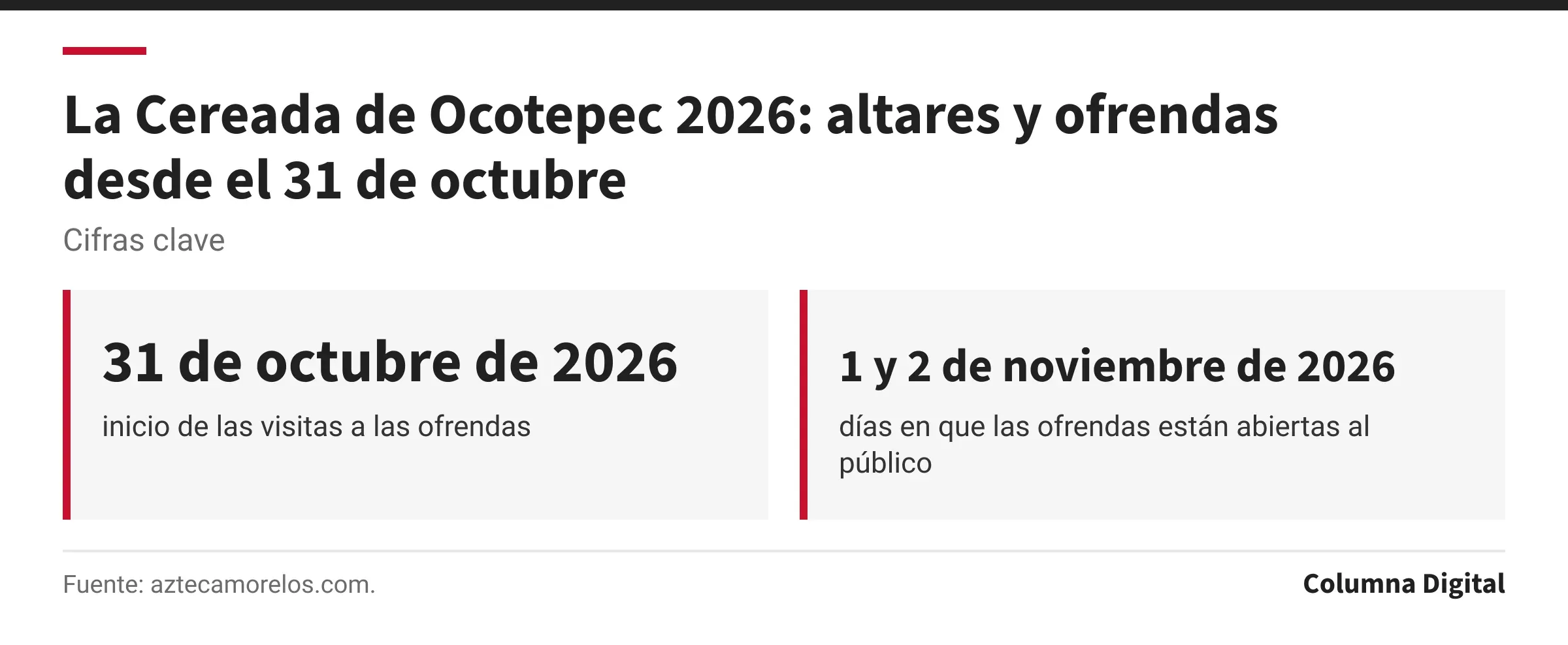 Cifras clave: 31 de octubre de 2026, inicio de las visitas a las ofrendas; 1 y 2 de noviembre de 2026, días en que las ofrendas están abiertas al público.
