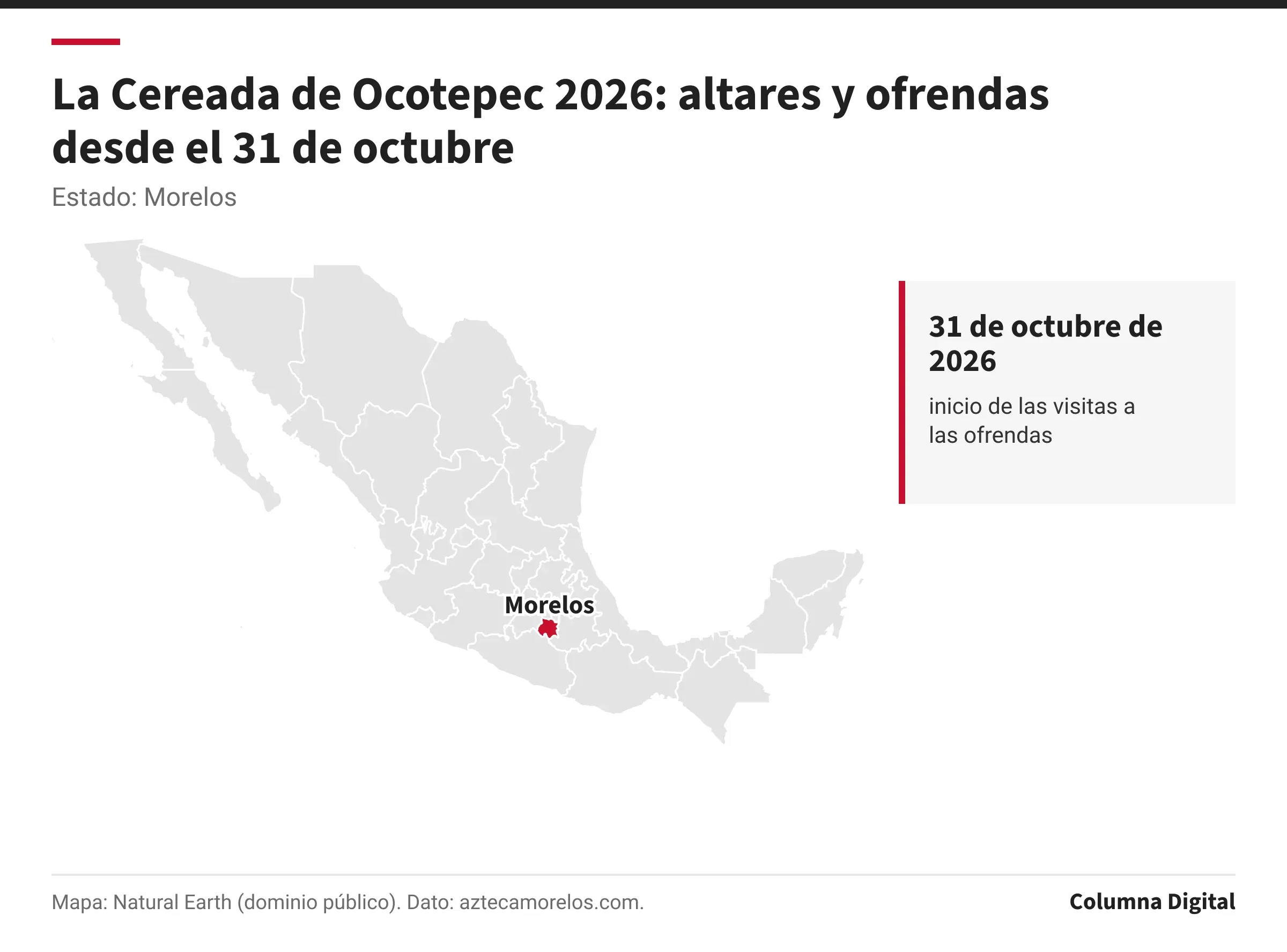 Mapa de México con Morelos resaltado; 31 de octubre de 2026: inicio de las visitas a las ofrendas.