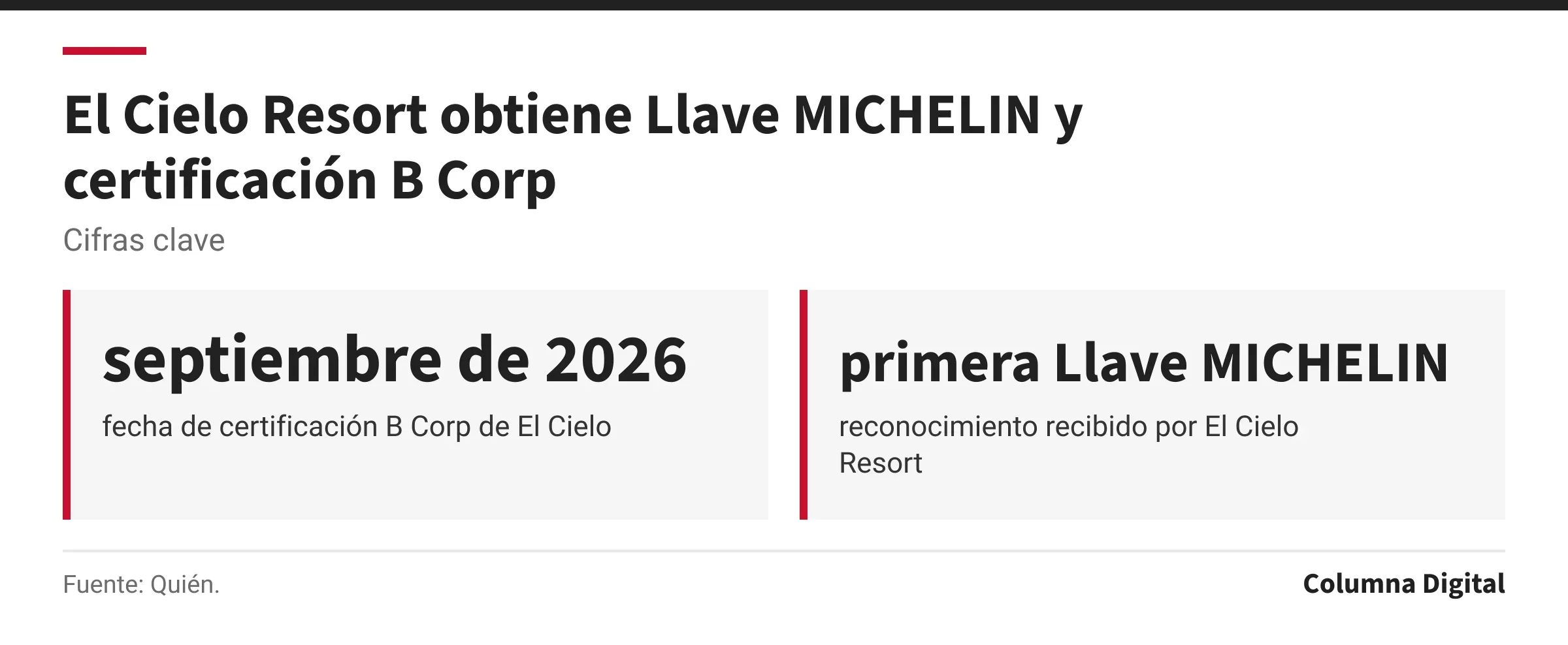 Cifras clave: septiembre de 2026, fecha de certificación B Corp de El Cielo; primera Llave MICHELIN, reconocimiento recibido por El Cielo Resort.