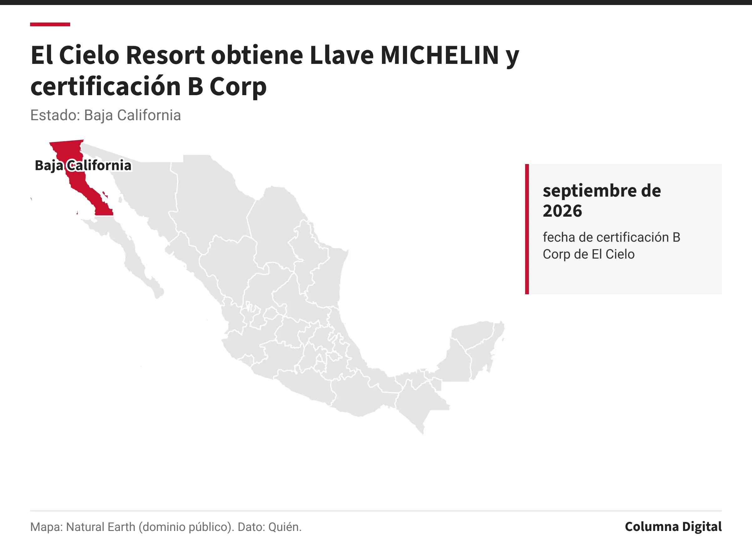 Mapa de México con Baja California resaltado; septiembre de 2026: fecha de certificación B Corp de El Cielo.