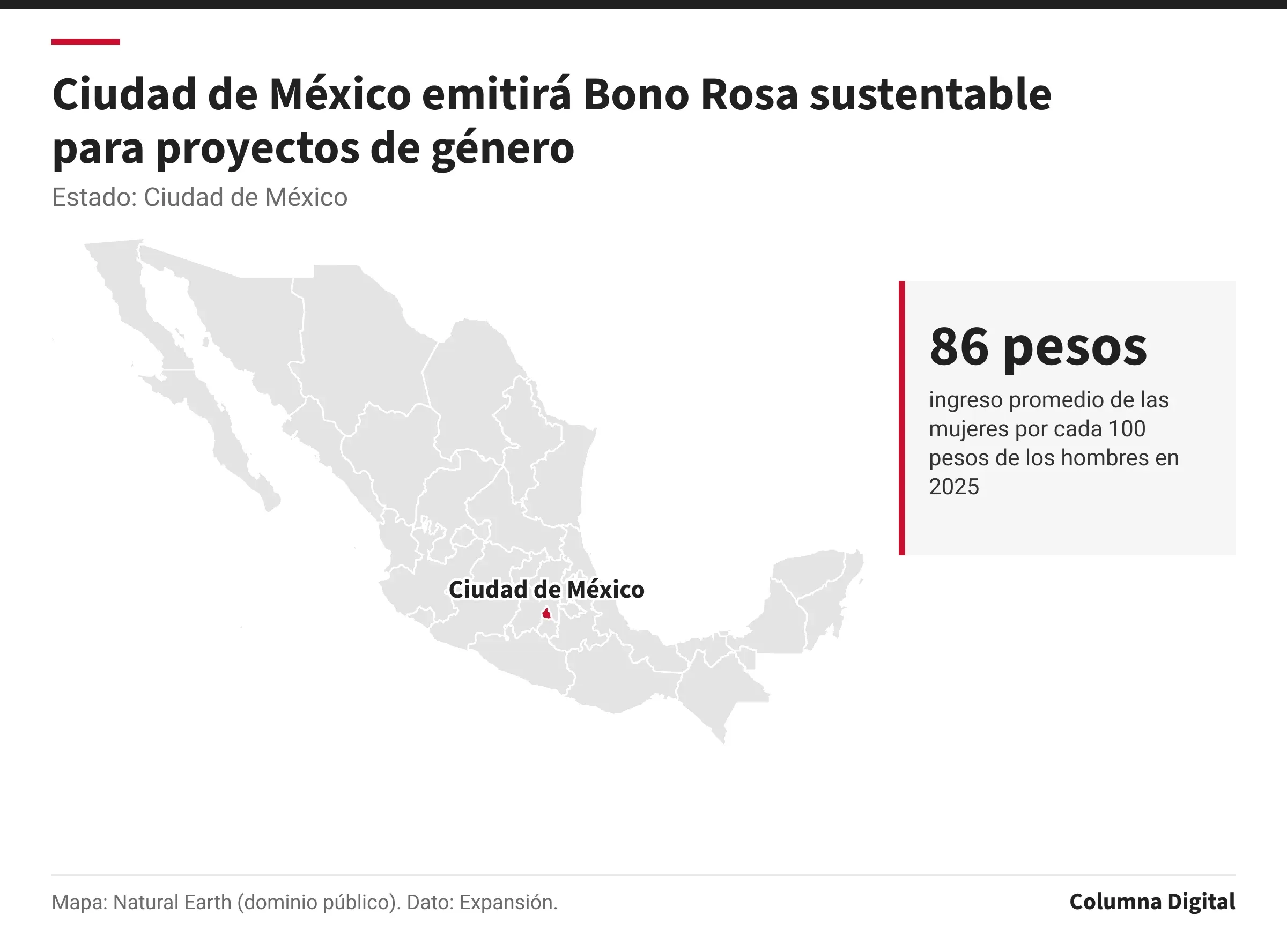 Mapa de México con Ciudad de México resaltado; 86 pesos: ingreso promedio de las mujeres por cada 100 pesos de los hombres en 2025.