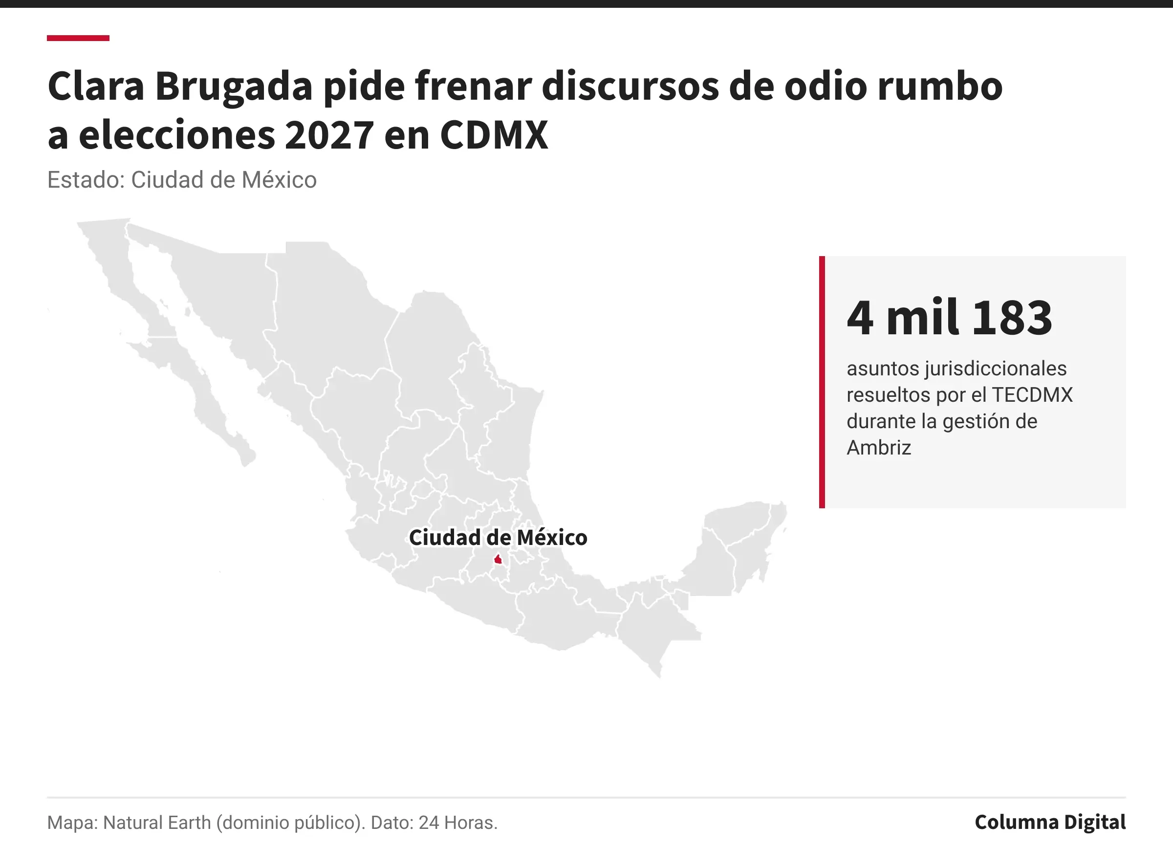 Mapa de México con Ciudad de México resaltado; 4 mil 183: asuntos jurisdiccionales resueltos por el TECDMX durante la gestión de Ambriz.