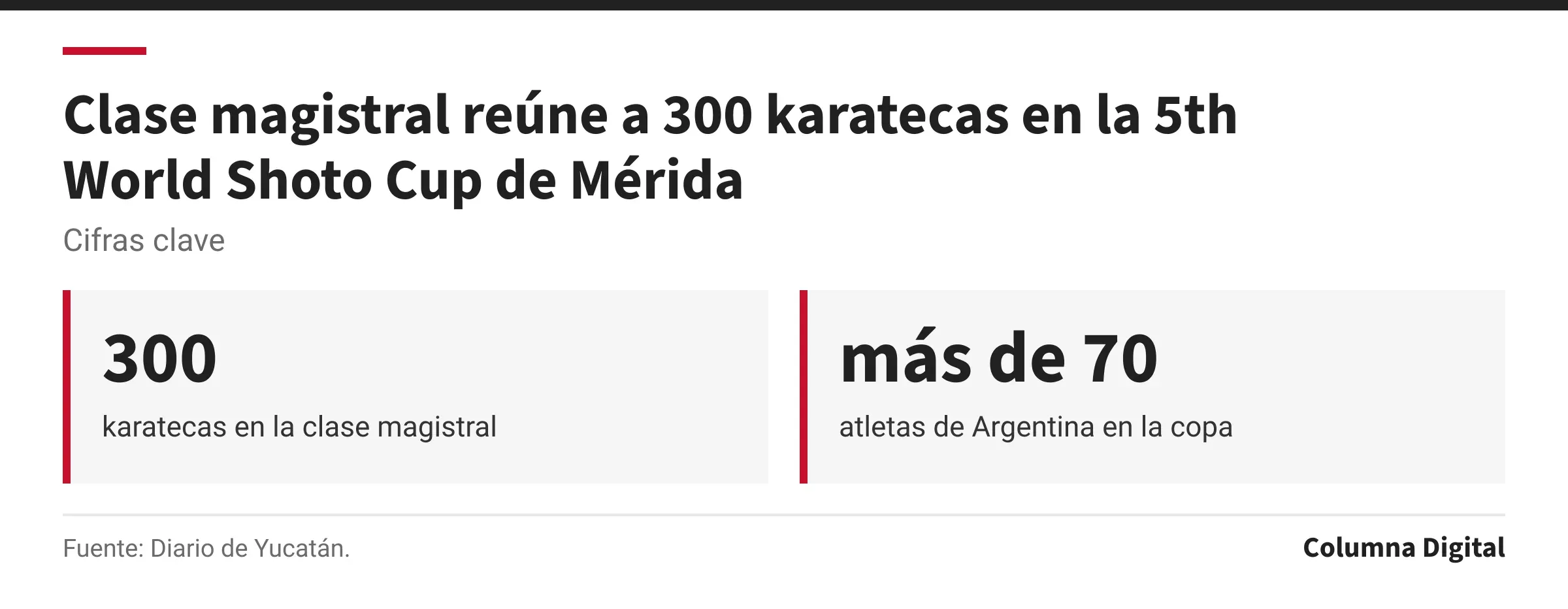 Cifras clave: 300, karatecas en la clase magistral; más de 70, atletas de Argentina en la copa.