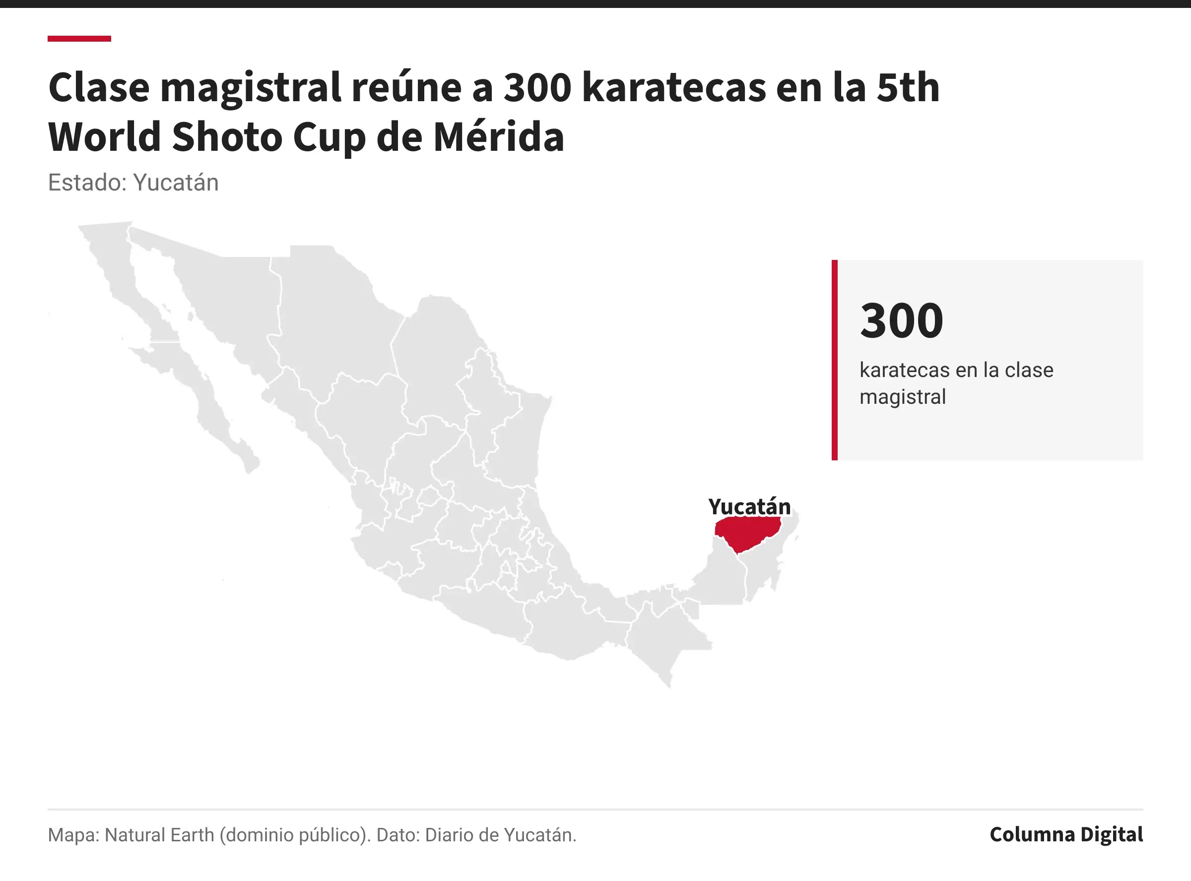 Mapa de México con Yucatán resaltado; 300: karatecas en la clase magistral.