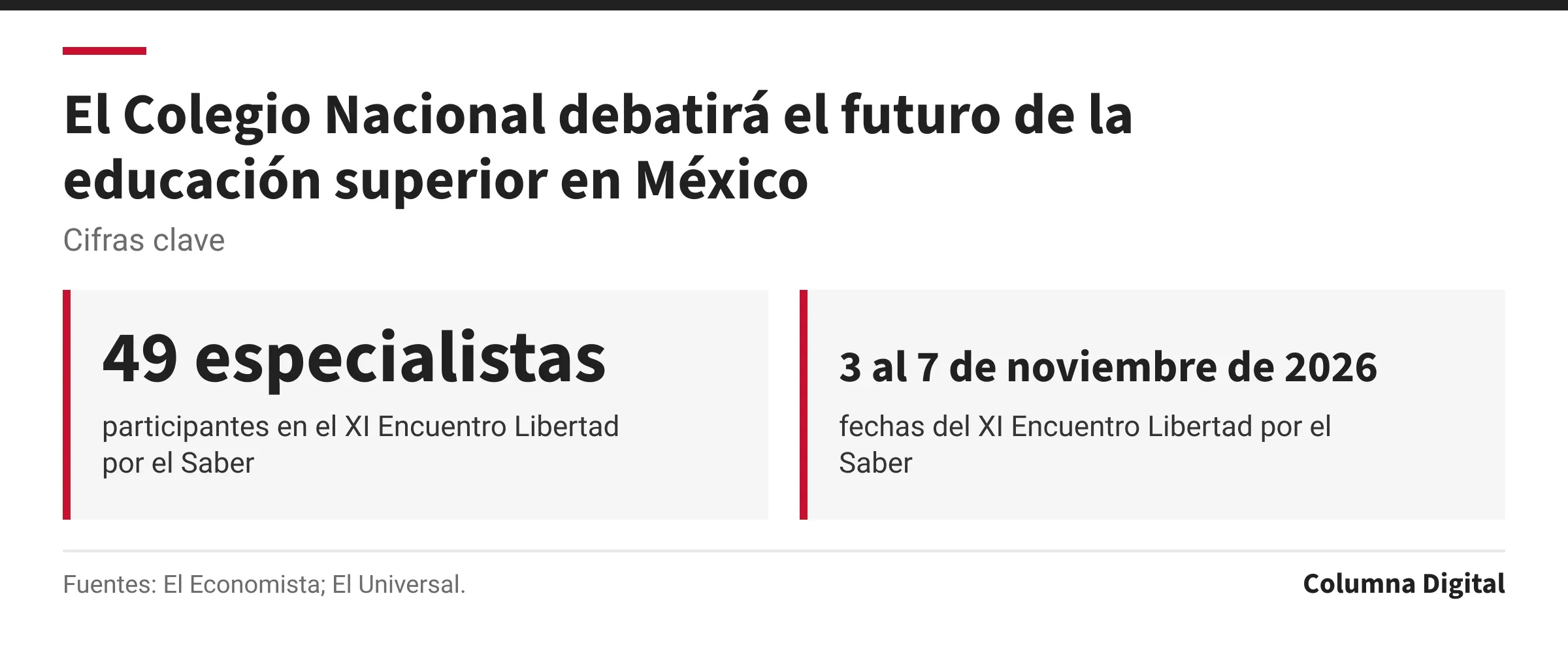Cifras clave: 49 especialistas, participantes en el XI Encuentro Libertad por el Saber; 3 al 7 de noviembre de 2026, fechas del XI Encuentro Libertad por el Saber.