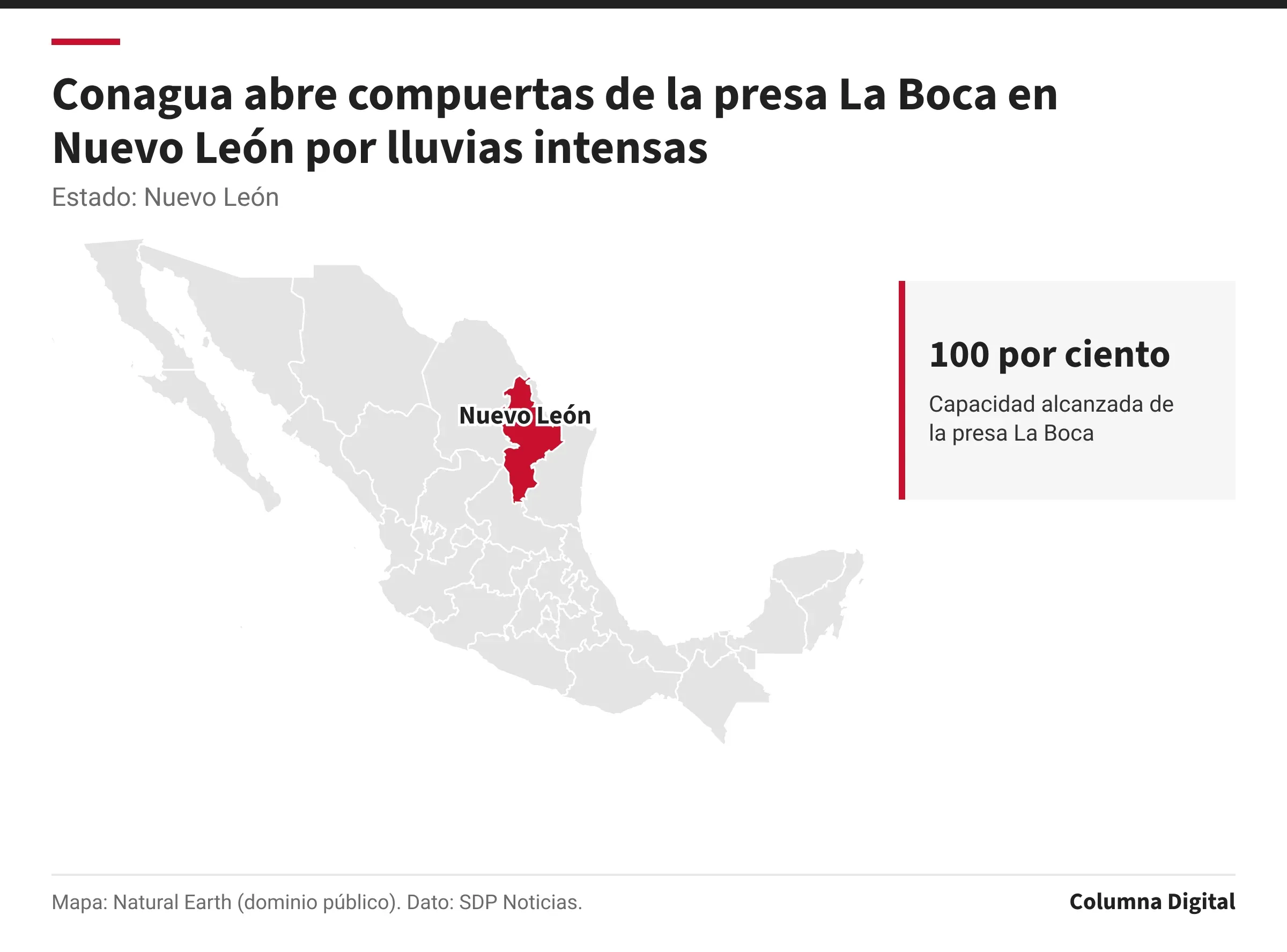 Mapa de México con Nuevo León resaltado; 100 por ciento: Capacidad alcanzada de la presa La Boca.
