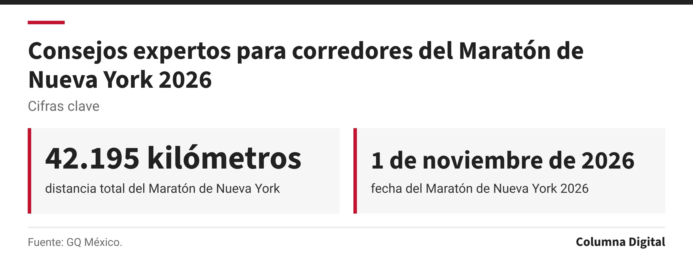 Cifras clave: 42.195 kilómetros, distancia total del Maratón de Nueva York; 1 de noviembre de 2026, fecha del Maratón de Nueva York 2026.