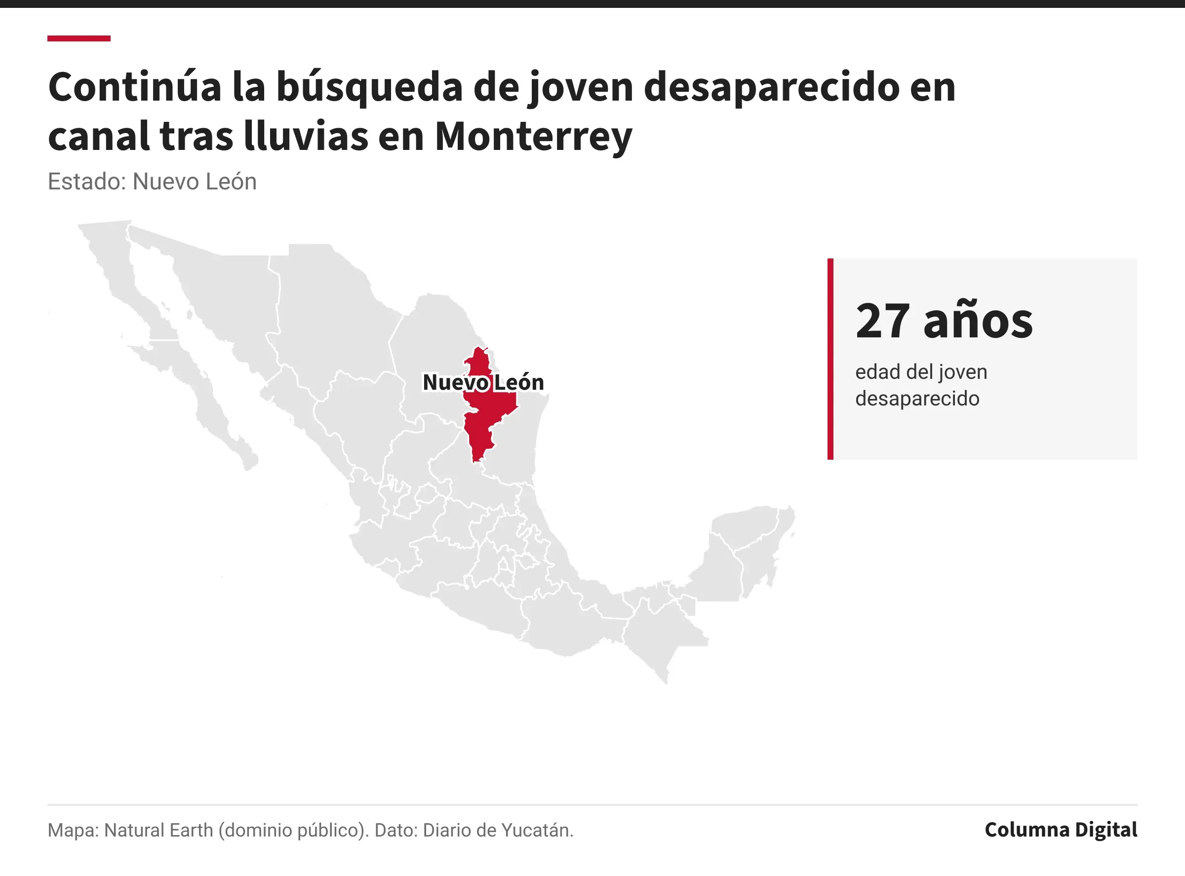 Mapa de México con Nuevo León resaltado; 27 años: edad del joven desaparecido.