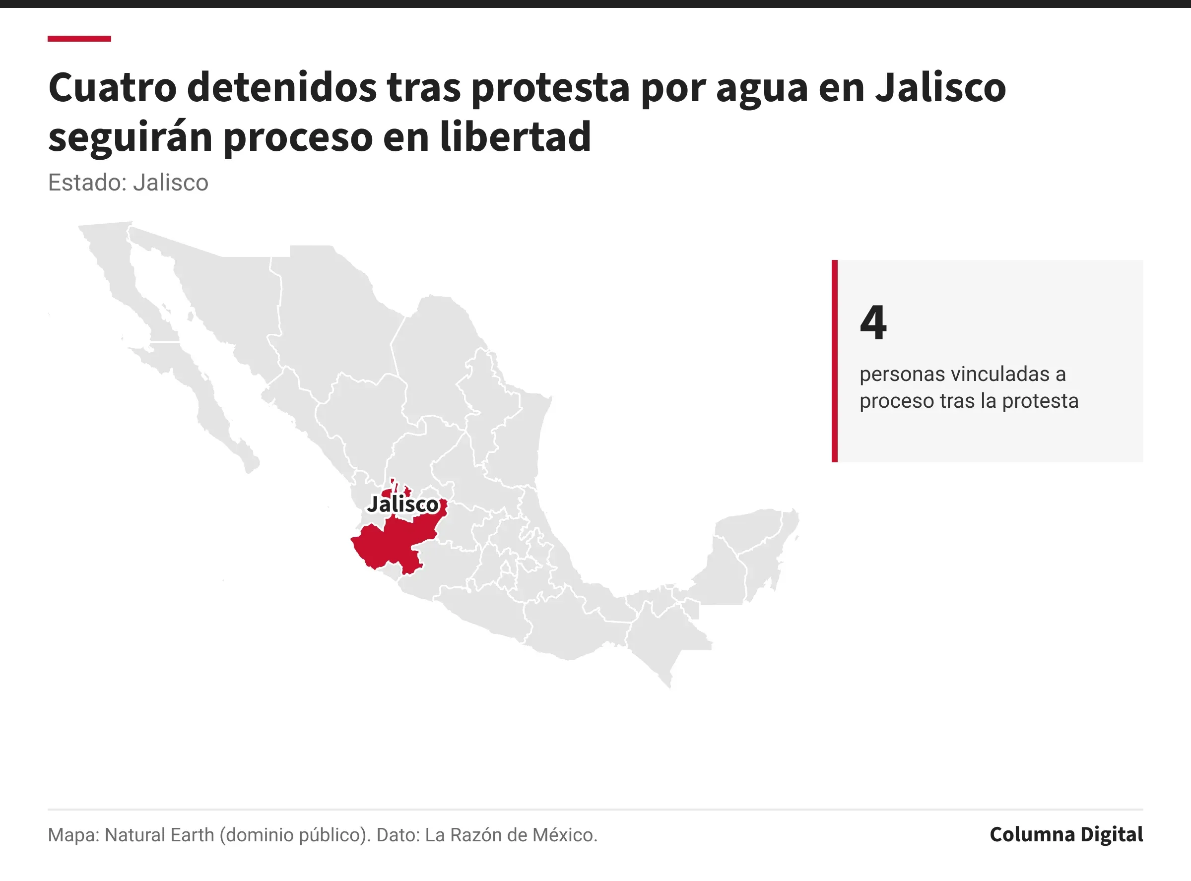 Mapa de México con Jalisco resaltado; 4: personas vinculadas a proceso tras la protesta.