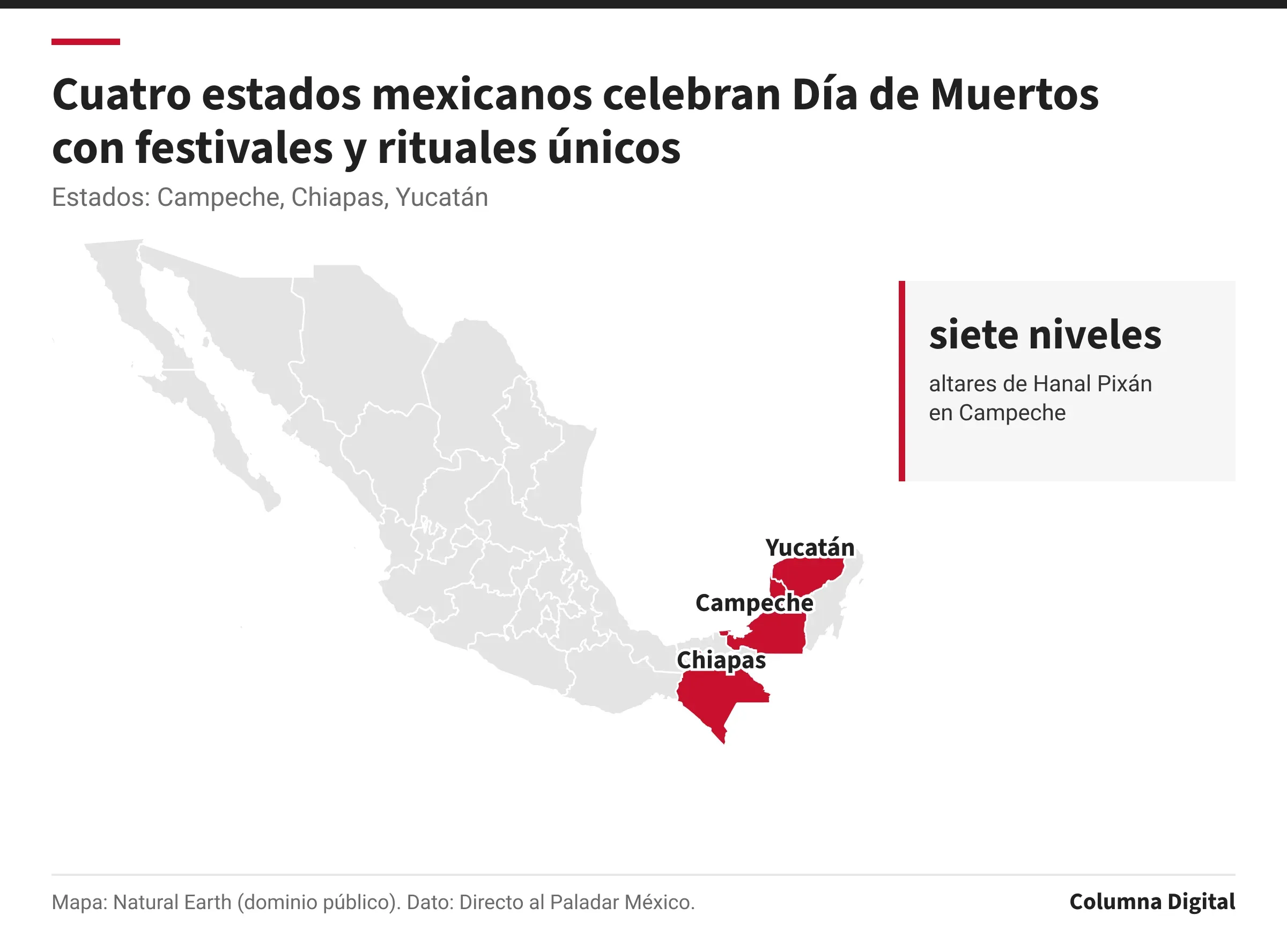 Mapa de México con Campeche, Chiapas, Yucatán resaltados; siete niveles: altares de Hanal Pixán en Campeche.