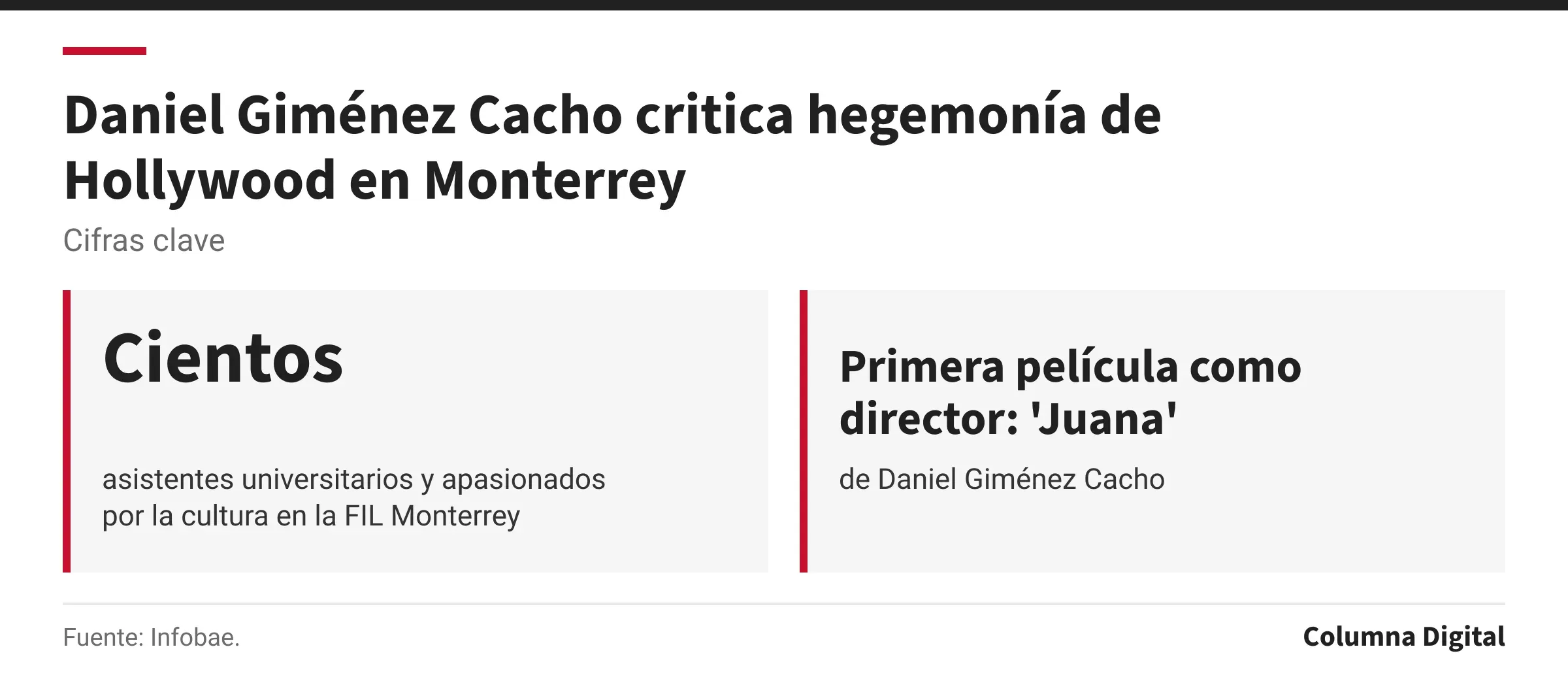 Cifras clave: Cientos, asistentes universitarios y apasionados por la cultura en la FIL Monterrey; Primera película como director: 'Juana', de Daniel Giménez Cacho.
