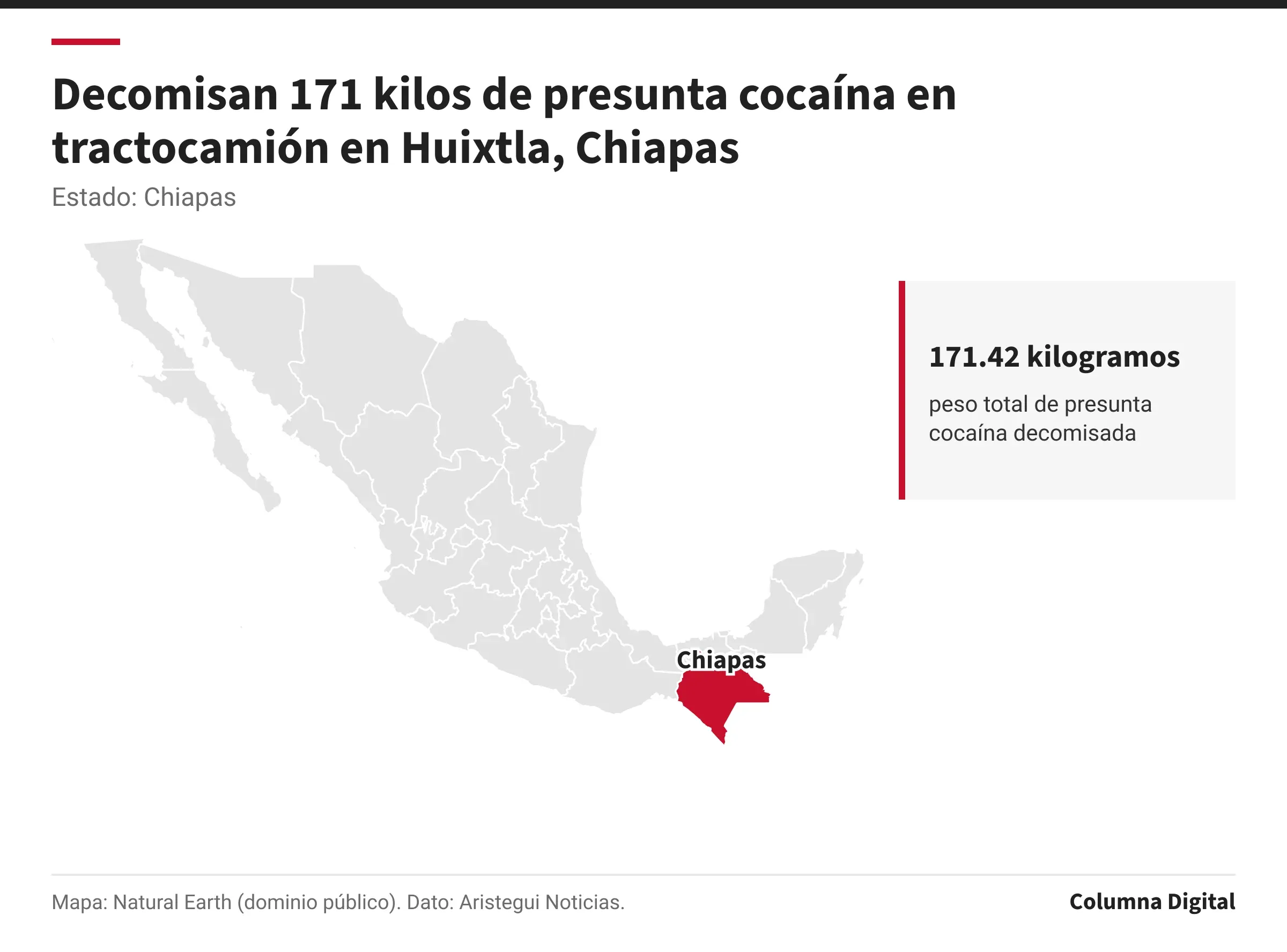 Mapa de México con Chiapas resaltado; 171.42 kilogramos: peso total de presunta cocaína decomisada.