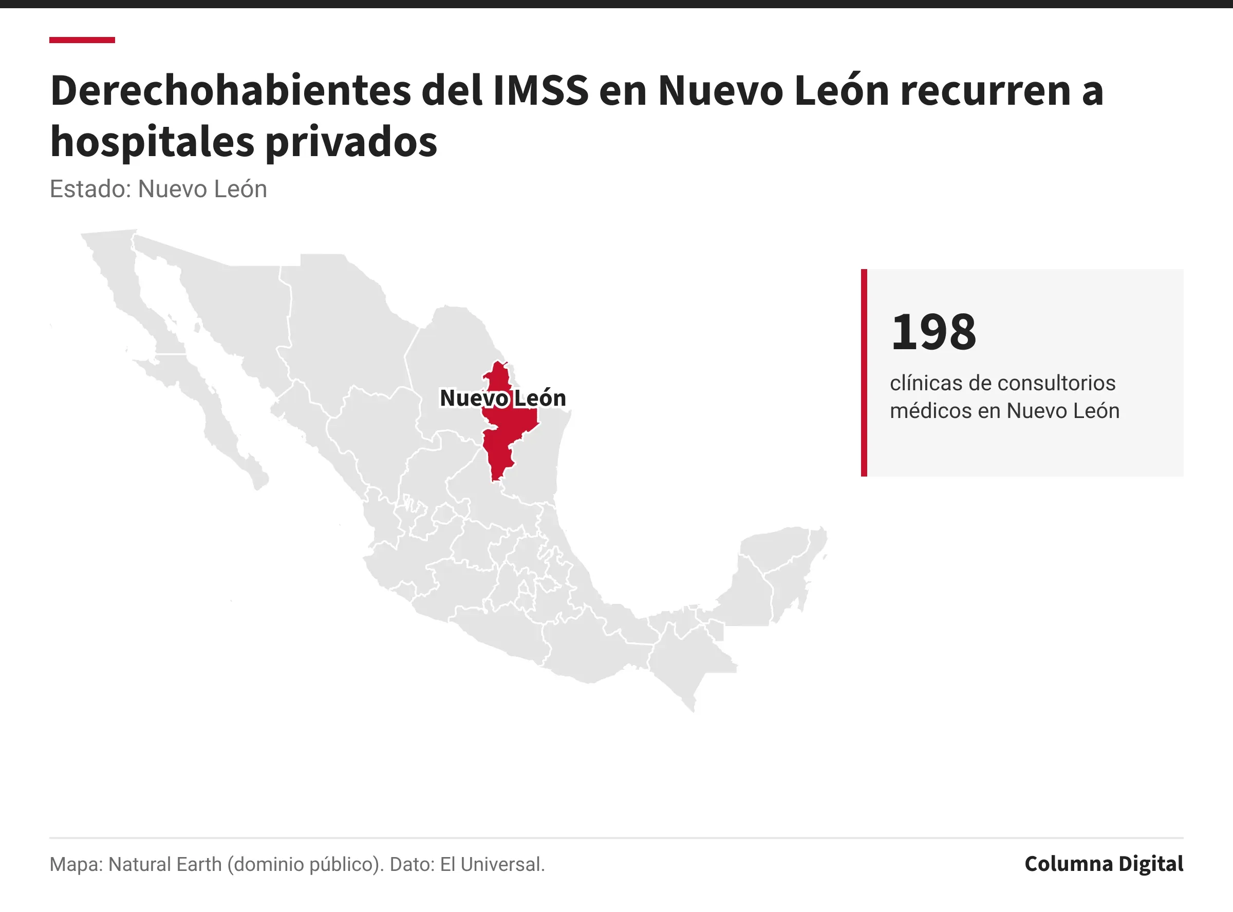 Mapa de México con Nuevo León resaltado; 198: clínicas de consultorios médicos en Nuevo León.