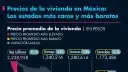 Desarrolladores demandan actualización de normativas urbanas