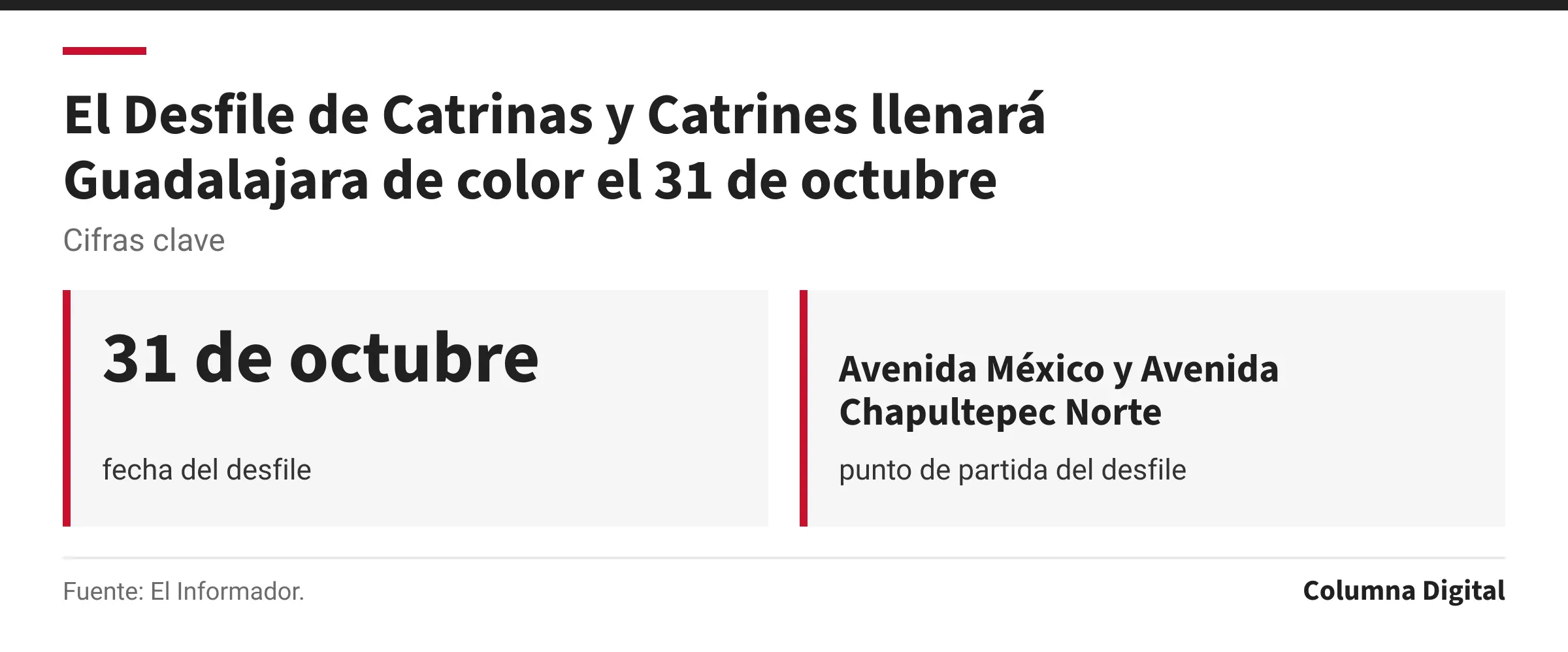 Cifras clave: 31 de octubre, fecha del desfile; Avenida México y Avenida Chapultepec Norte, punto de partida del desfile.