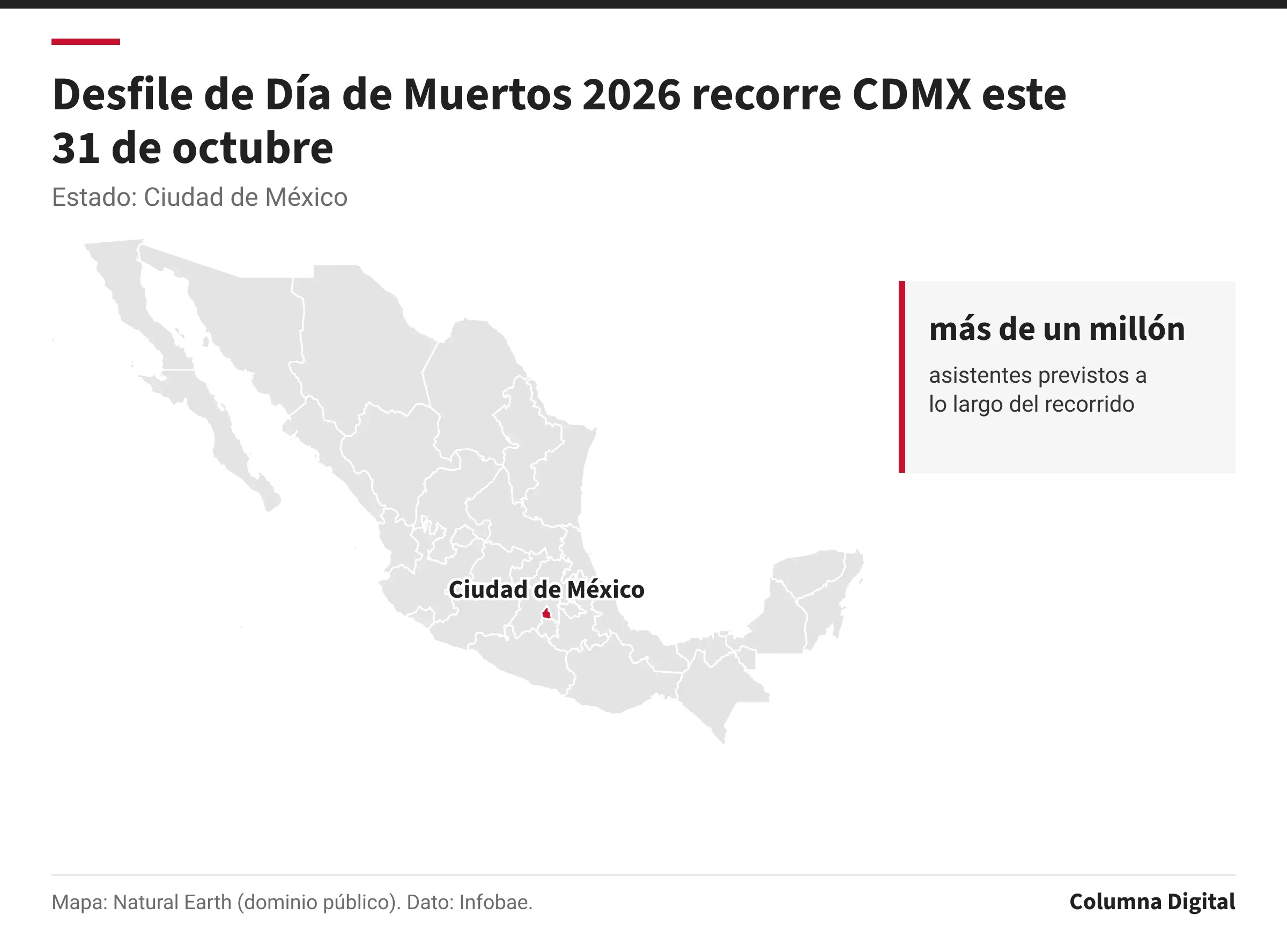 Mapa de México con Ciudad de México resaltado; más de un millón: asistentes previstos a lo largo del recorrido.